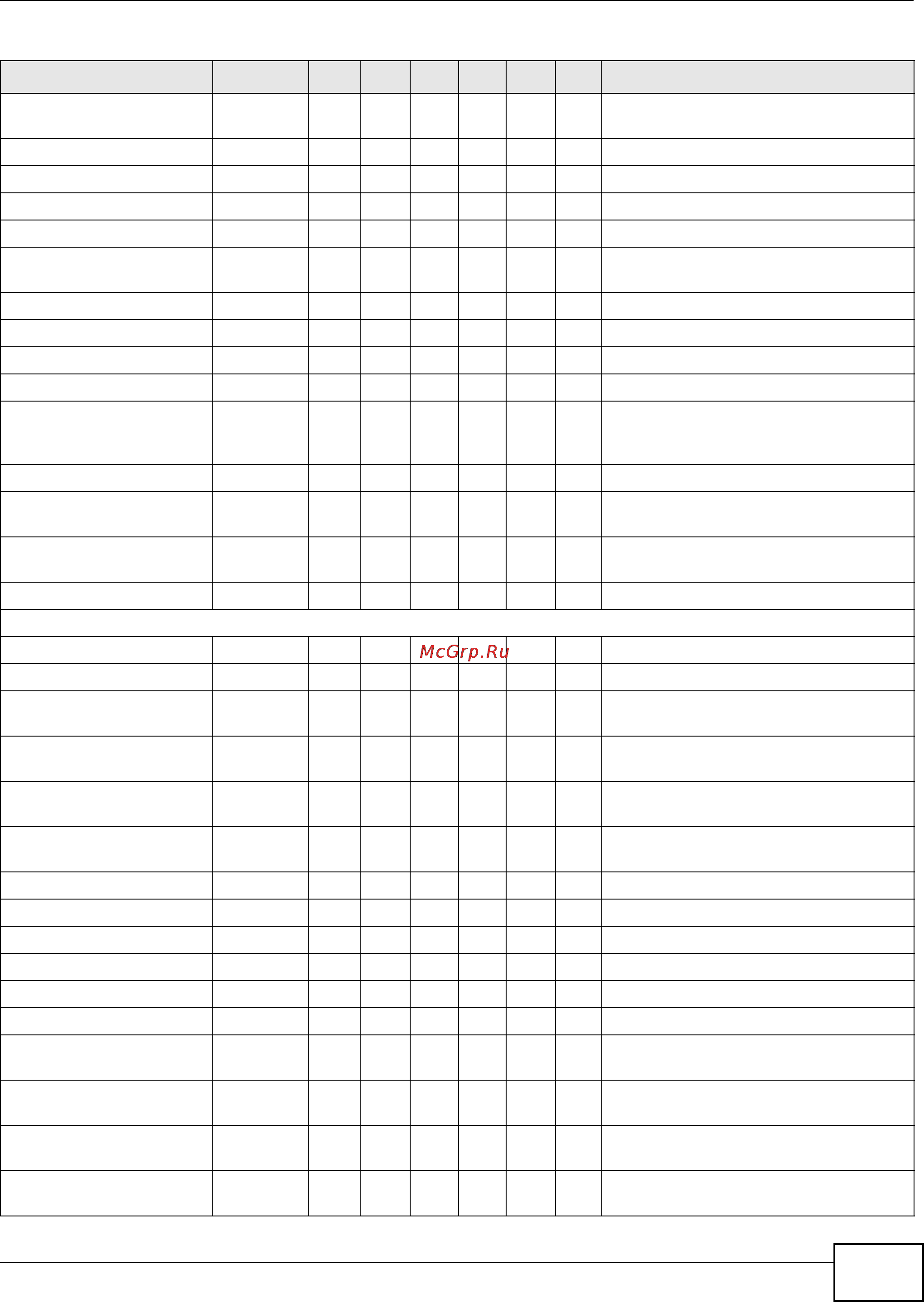 Zyxel IES-6000 [155/1156] Chapter 5 alarm screens