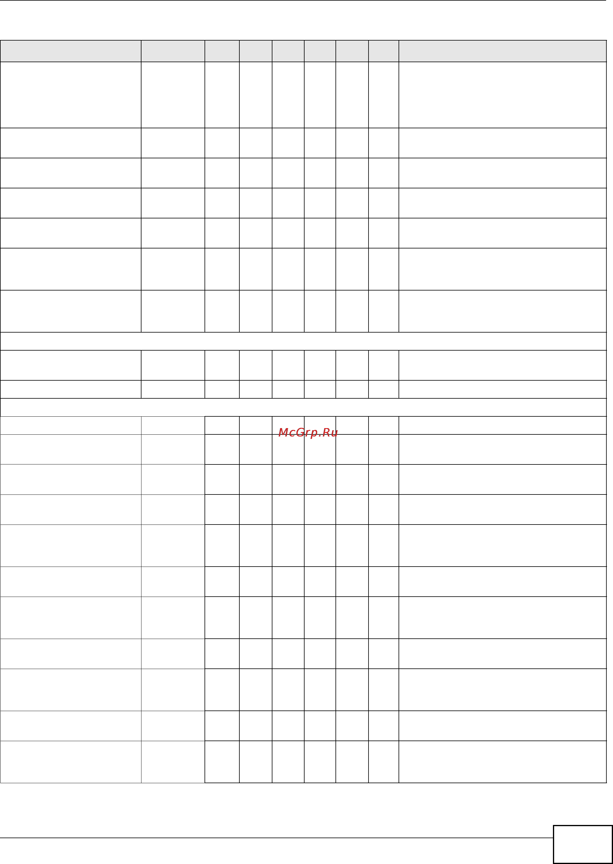 Zyxel IES-5112 [157/1156] Chapter 5 alarm screens