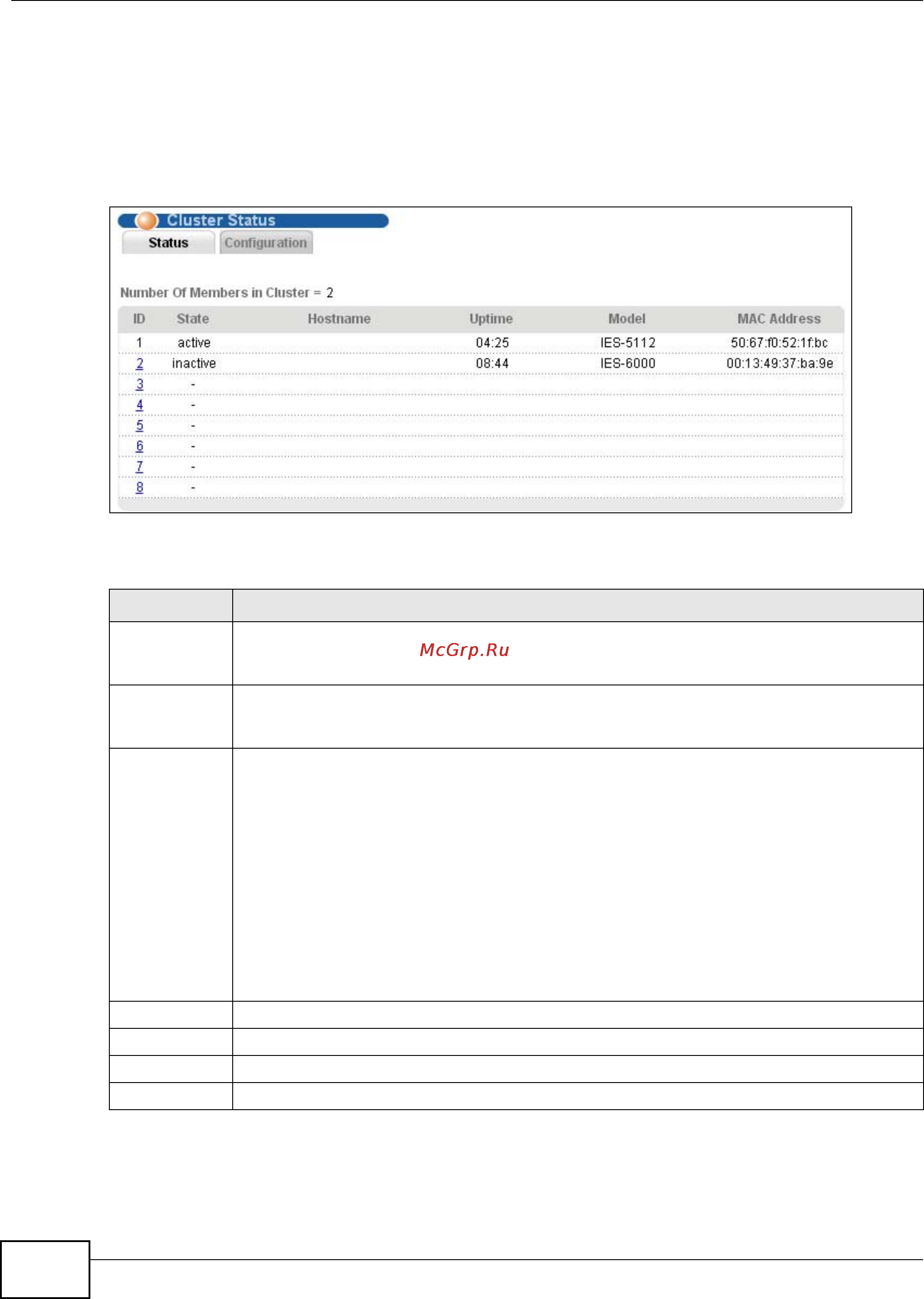 Zyxel IES-5106 [162/1156] Cluster management status