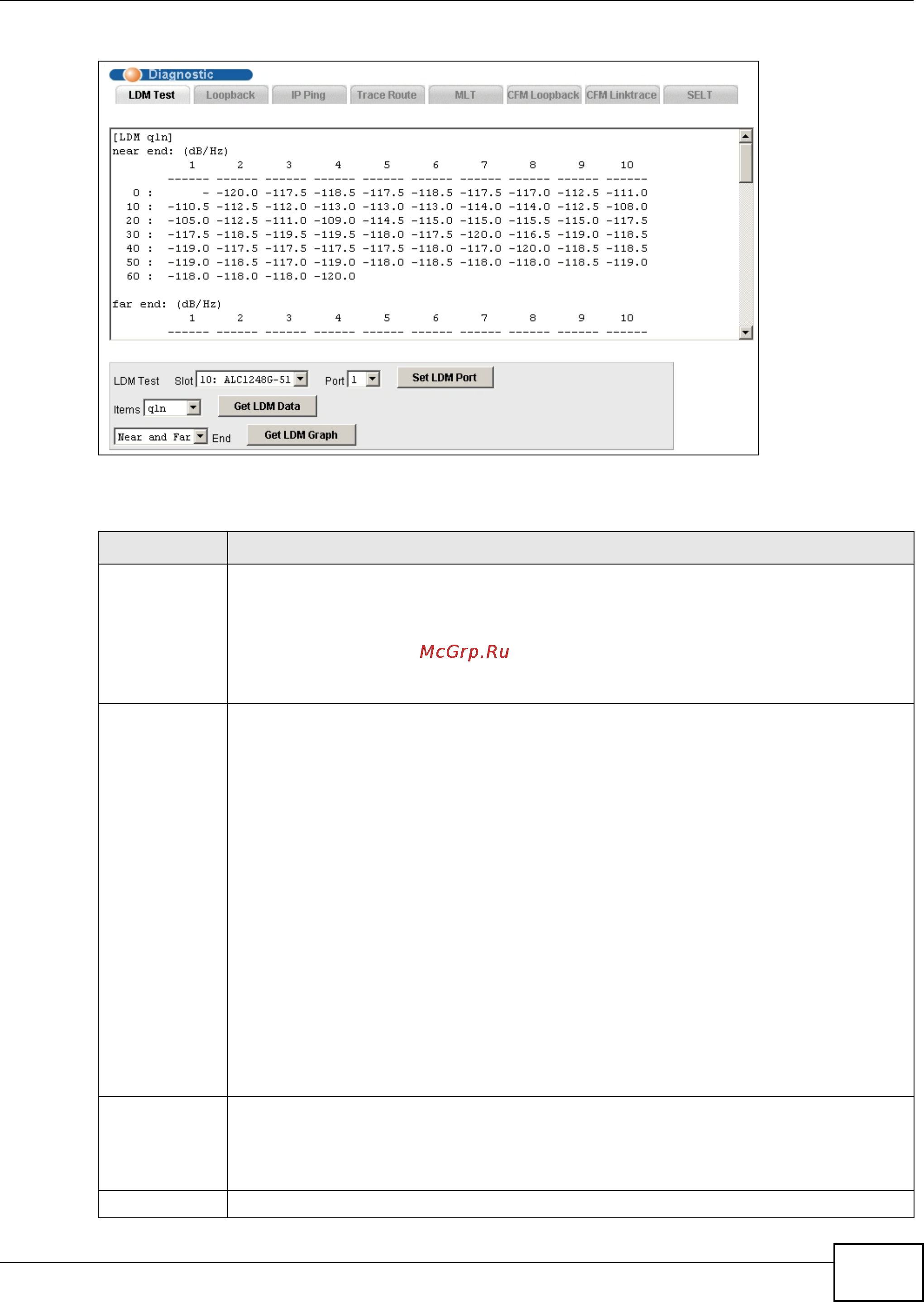 Zyxel IES-5106 [169/1156] Chapter 7 diagnostic screens