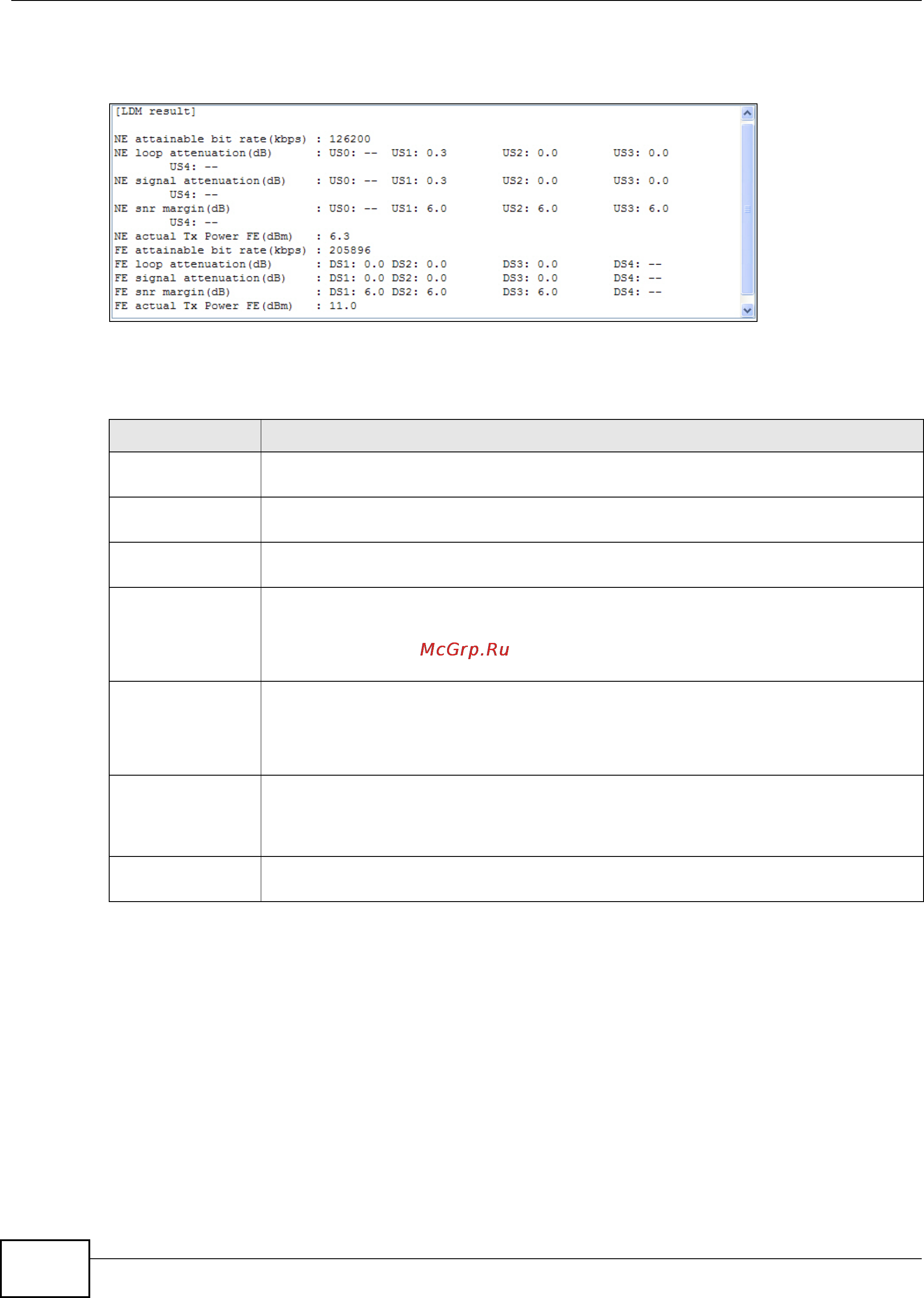 Zyxel IES-5112 [170/1156] Loop diagnostics test parameters