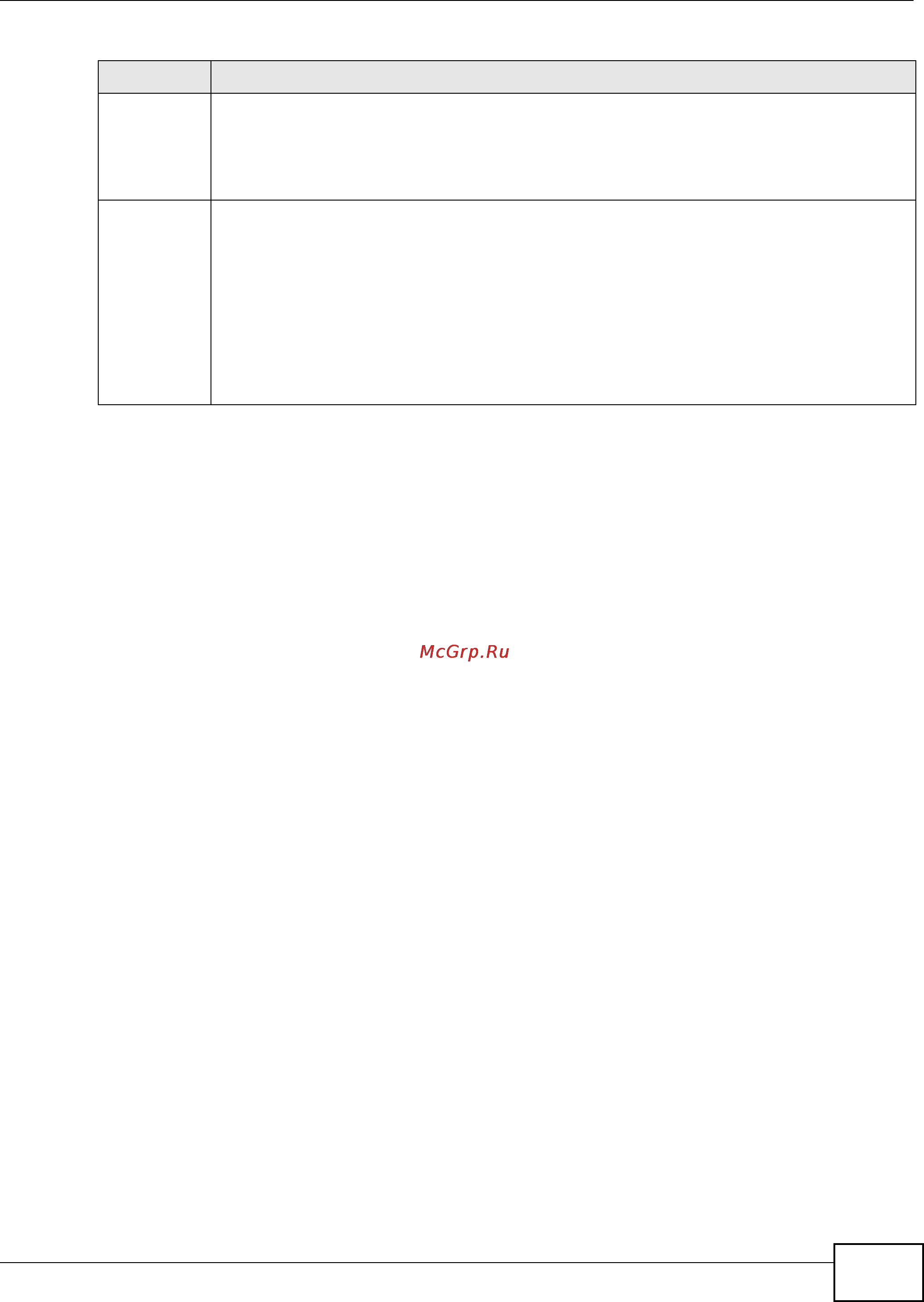 Zyxel IES-5106 [181/1156] Chapter 7 diagnostic screens