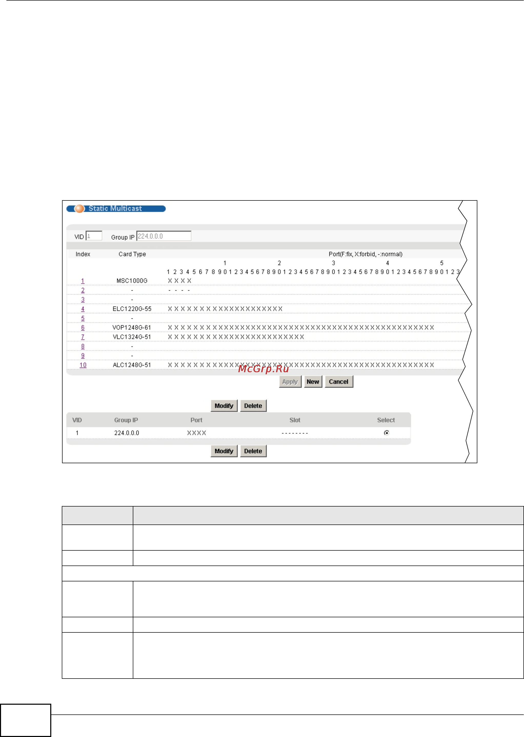 Zyxel IES-5106 [198/1156] Static multicast screen