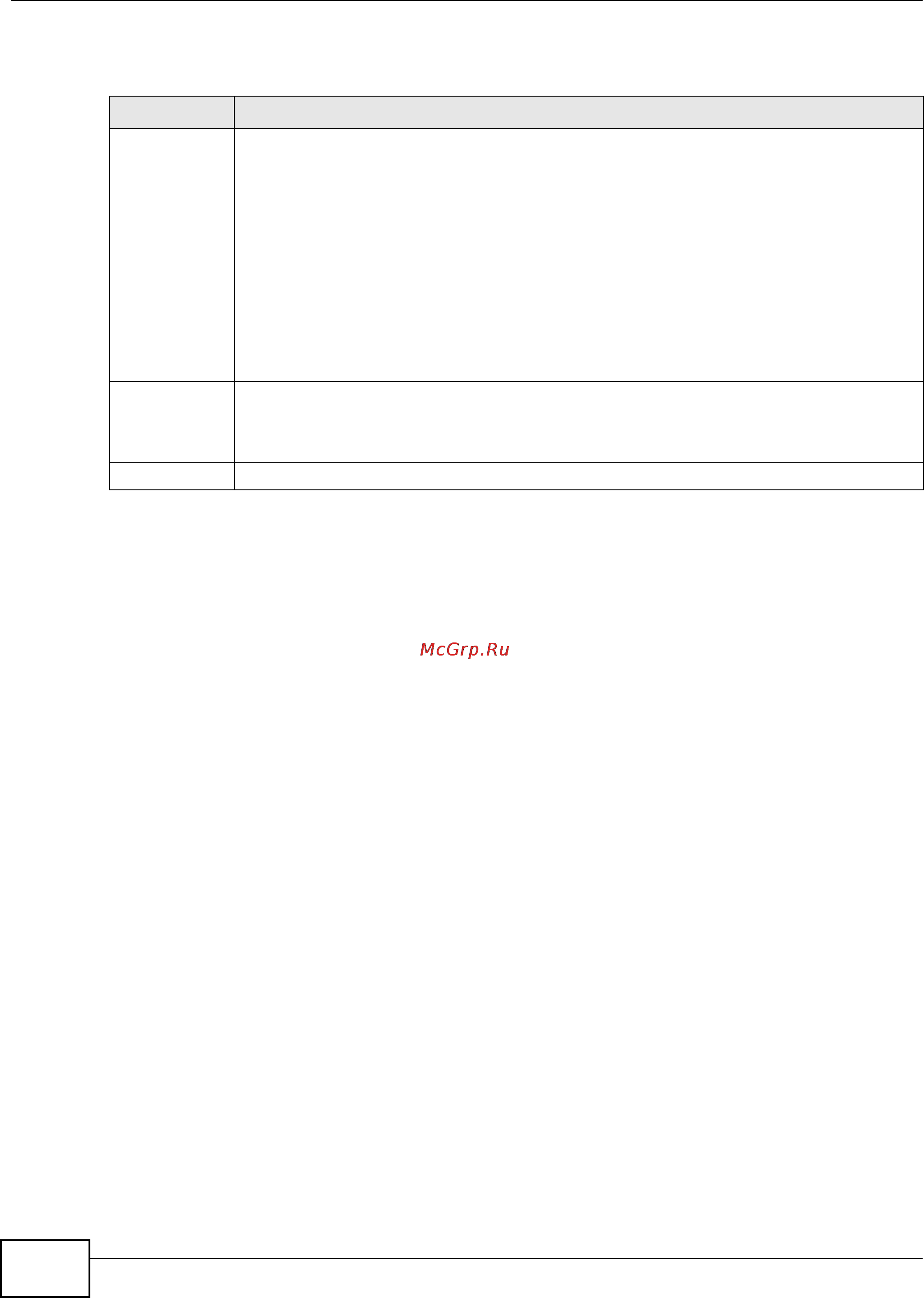 Zyxel IES-5112 [200/1156] Static mac multicast screen