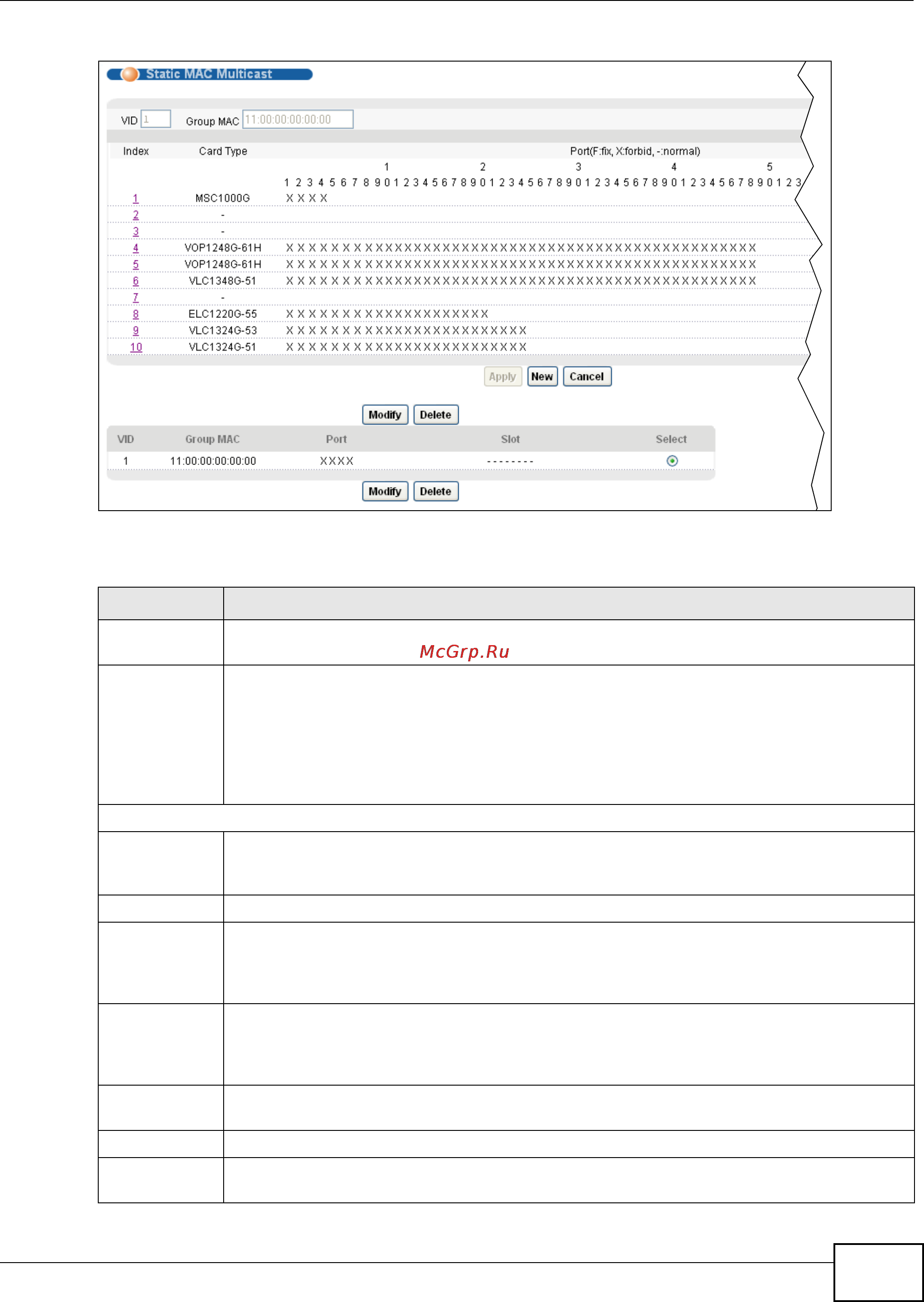Zyxel IES-5106 [201/1156] Chapter 9 multicast screens