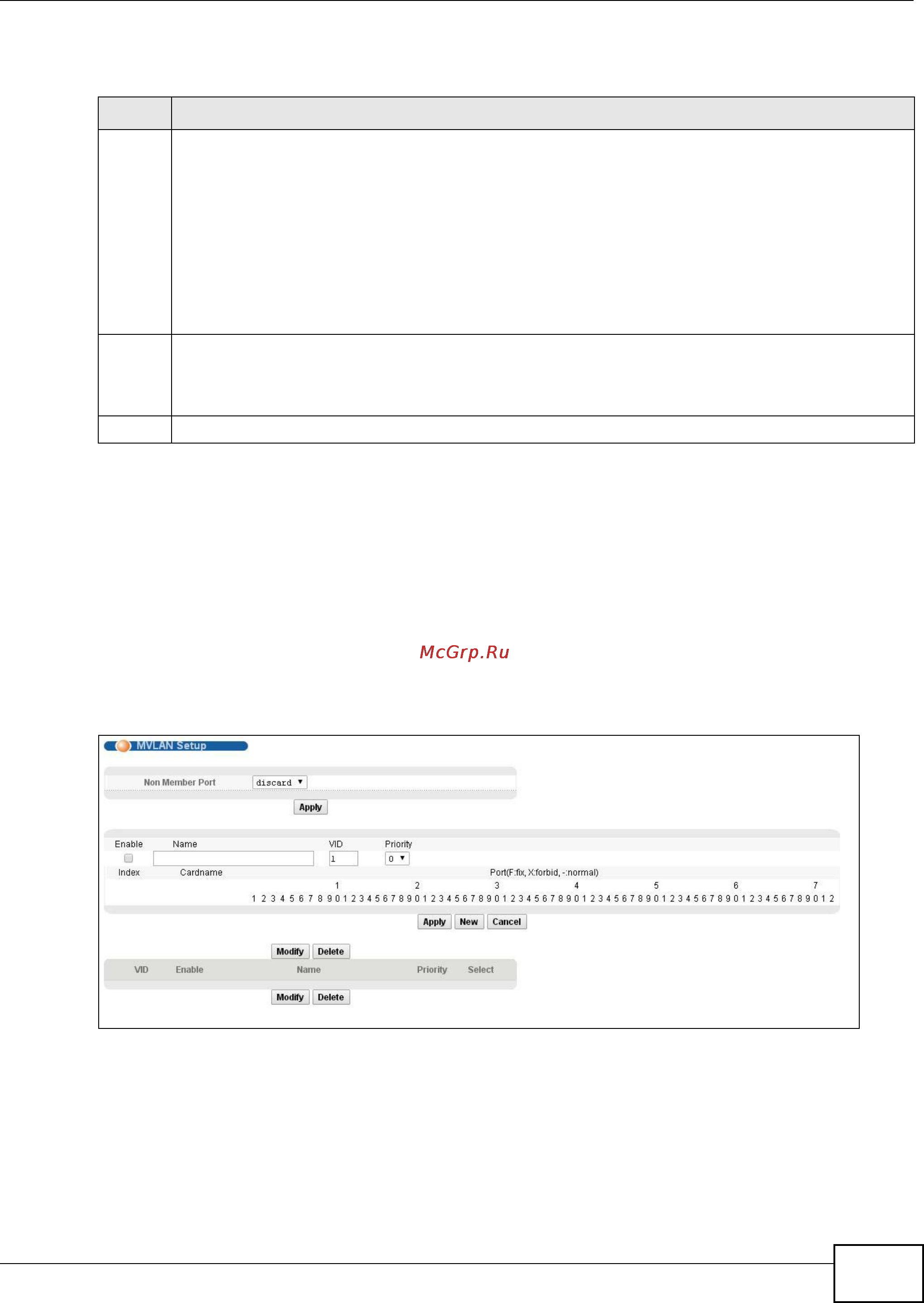 Zyxel IES-5112 [203/1156] Mvlan setup screen