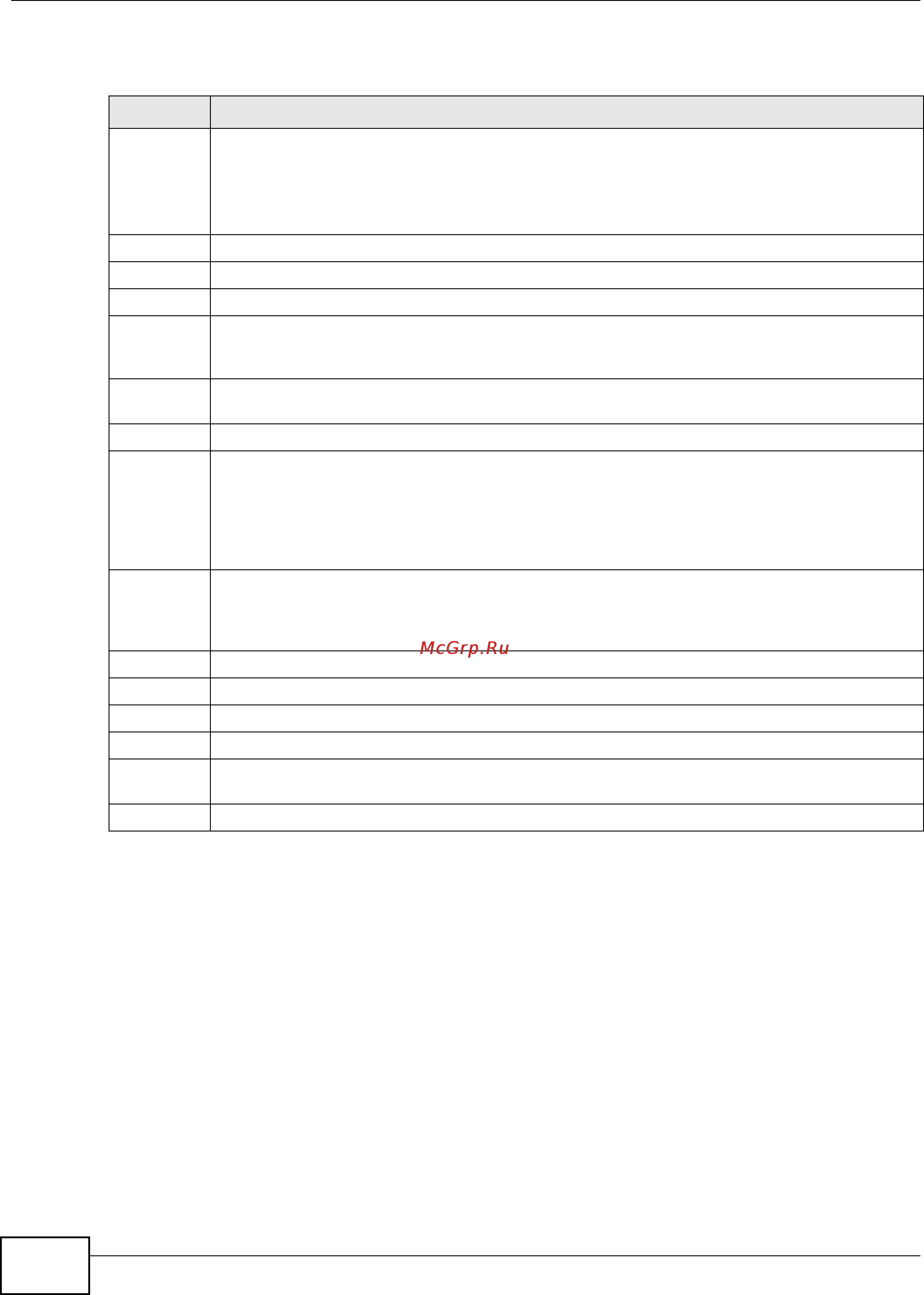 Zyxel IES-5112 [204/1156] Mvlan port setting screen