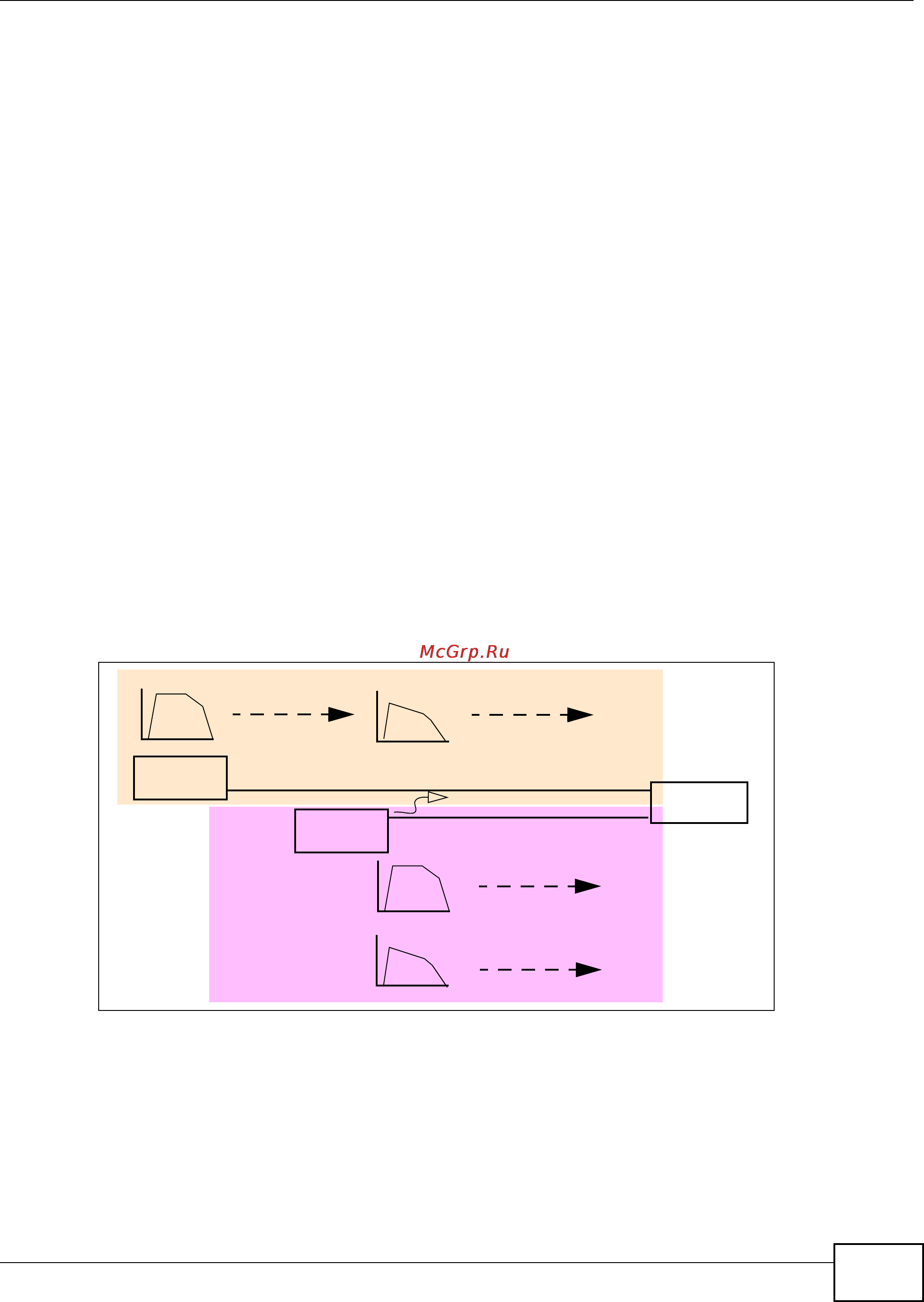 Zyxel IES-5106 [211/1156] Configured versus actual rate