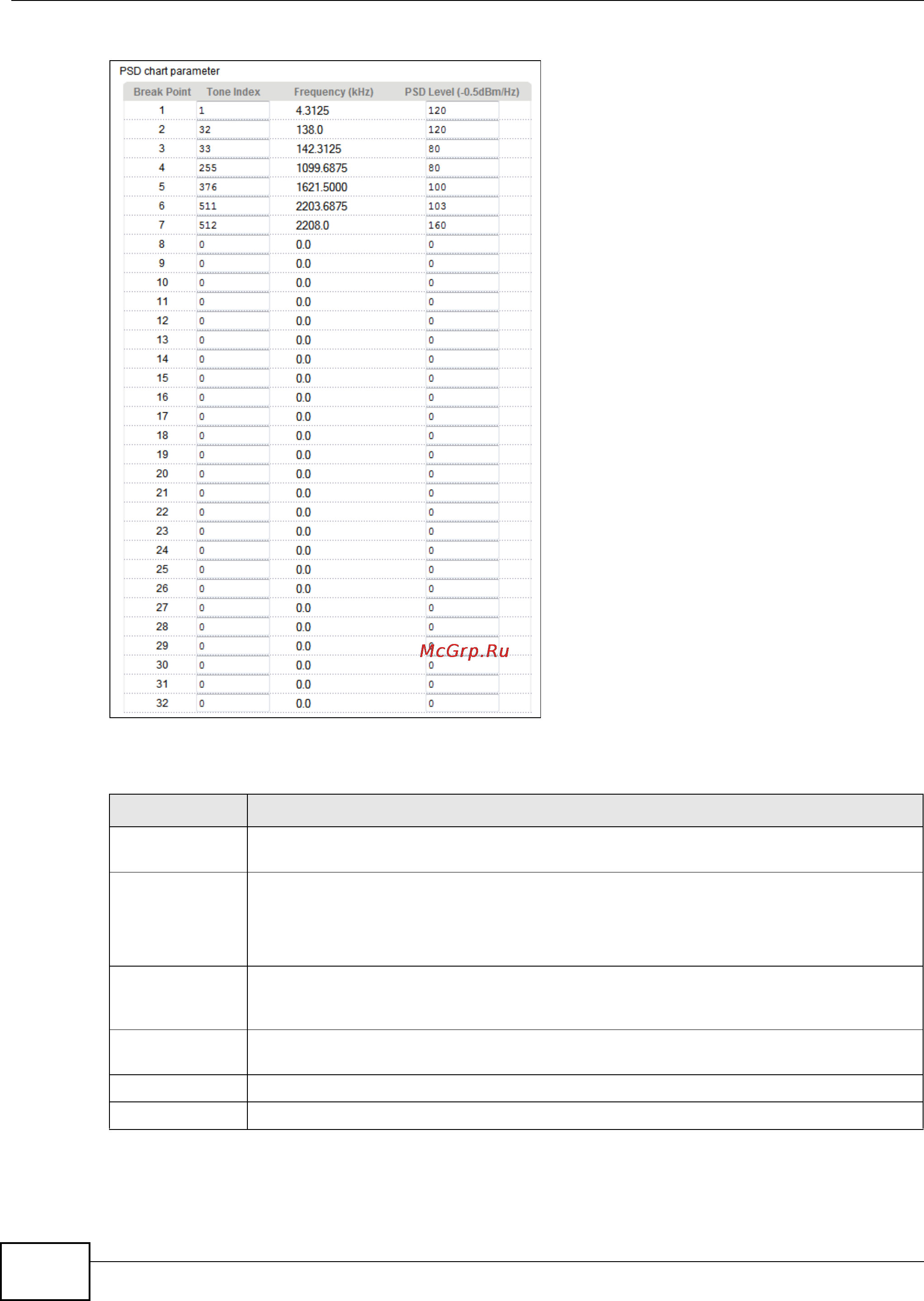 Zyxel IES-5106 [240/1156] Chapter 10 subscriber port setup screens
