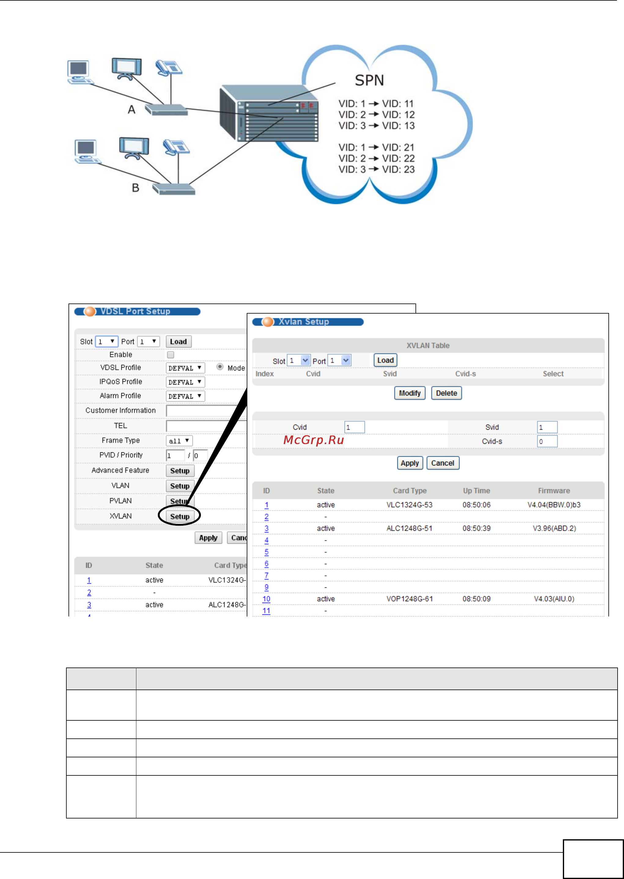 Zyxel IES-5106 [245/1156] 0 vdsl xvlan setup