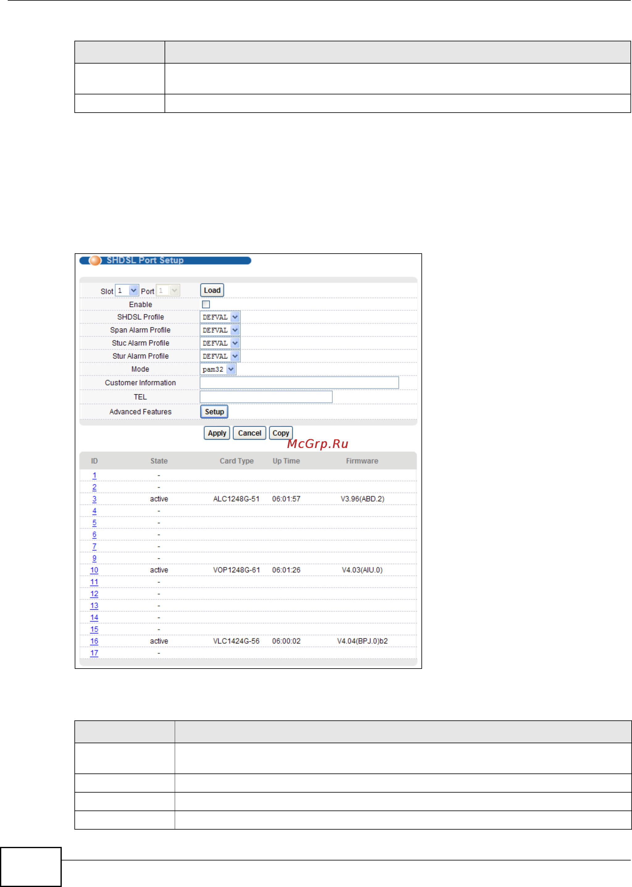 Zyxel IES-5106 [252/1156] Shdsl port setup