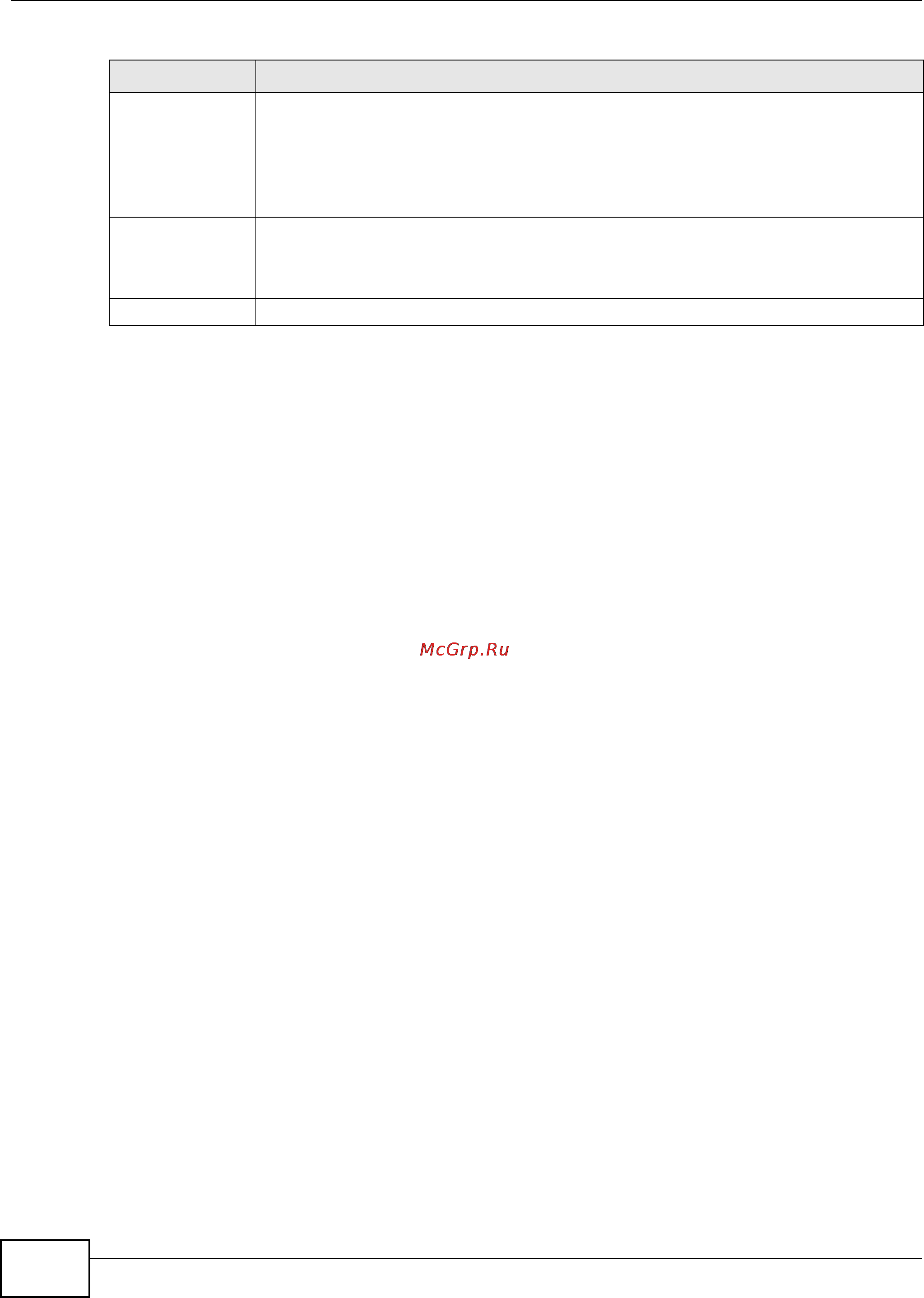 Zyxel IES-5112 [258/1156] Permanent virtual circuits