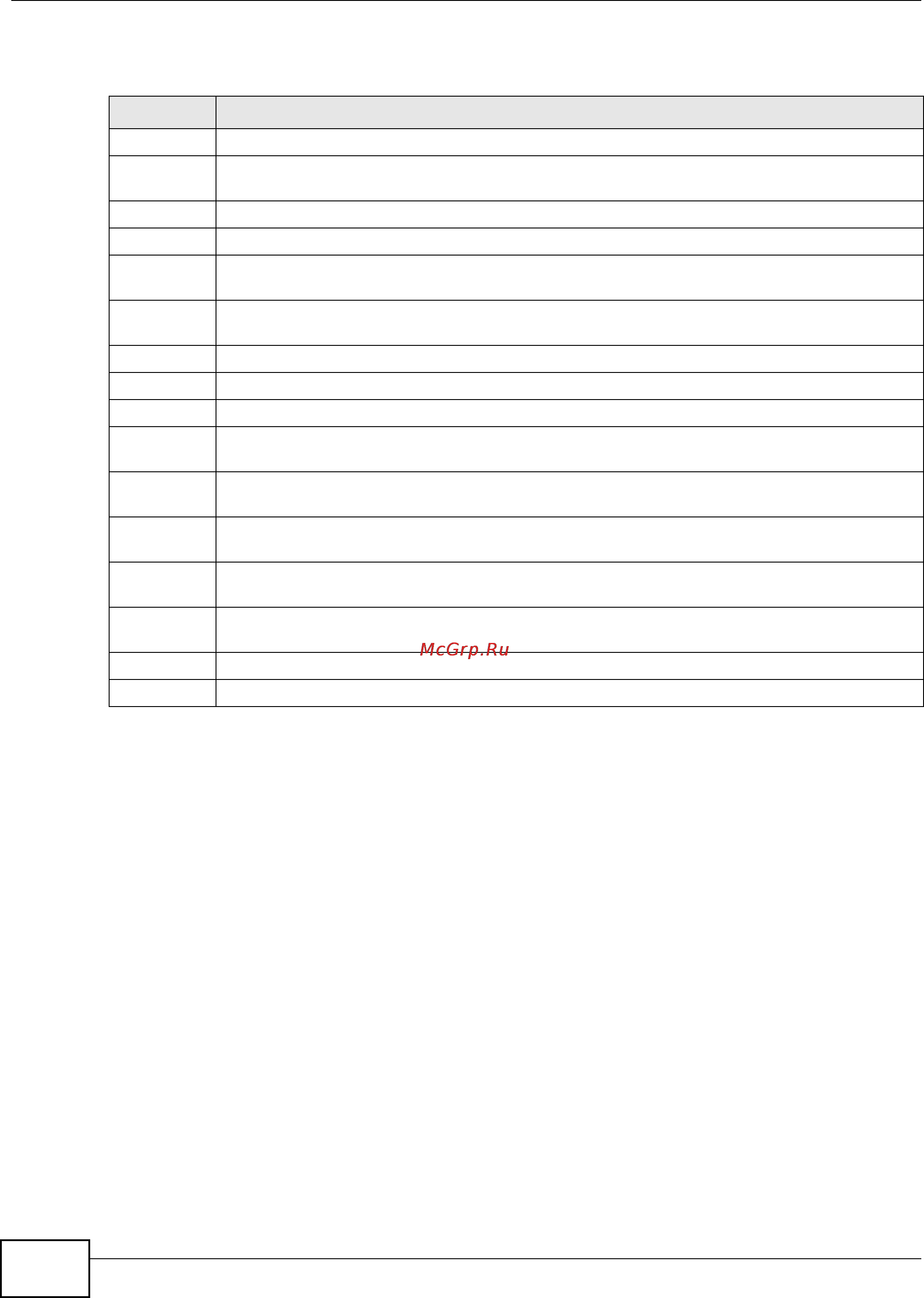Zyxel IES-5106 [260/1156] Chapter 10 subscriber port setup screens