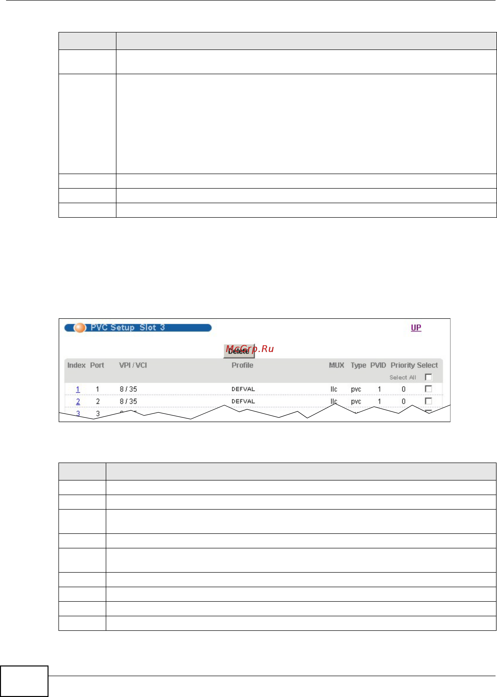 Zyxel IES-5106 [262/1156] Pvc in the navigation panel to open the pvc setup screen click an active adsl or shdsl line card s id number to open the following screen use this screen to view and delete pvcs from the line card s dsl ports