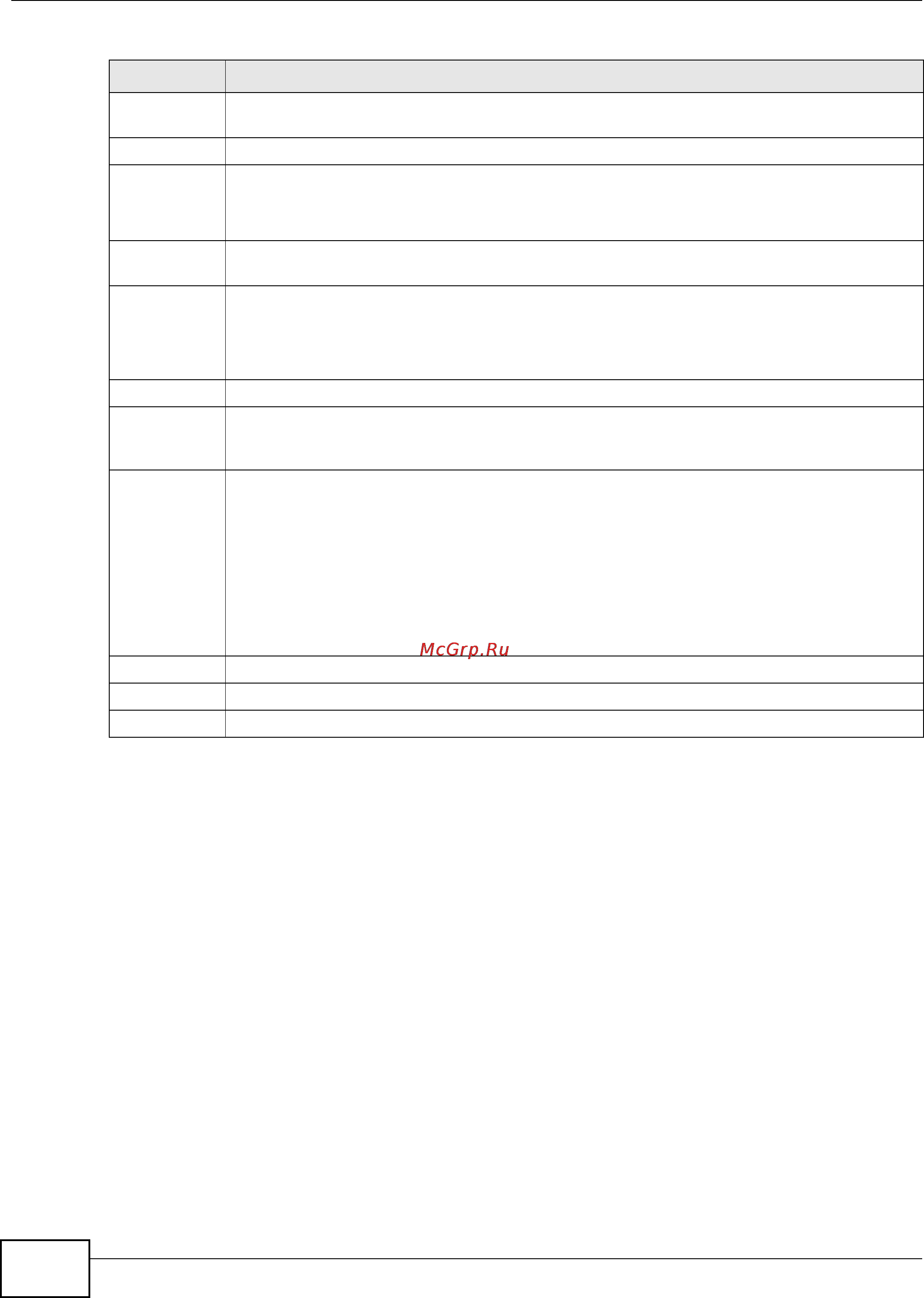 Zyxel IES-5112 [278/1156] Ipbpvc vlan setup screen