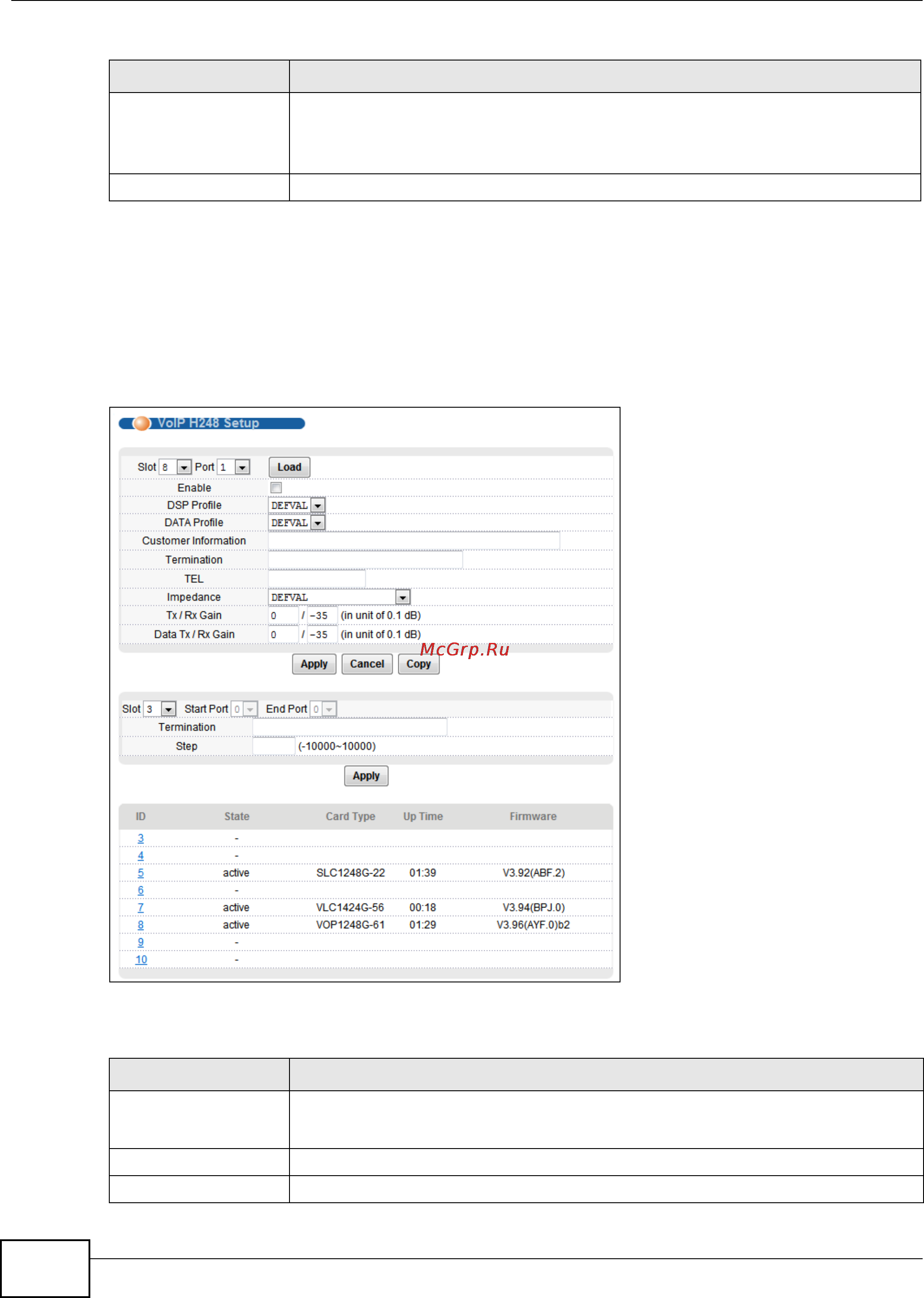 Zyxel IES-5112 [292/1156] The h248 port setup screen
