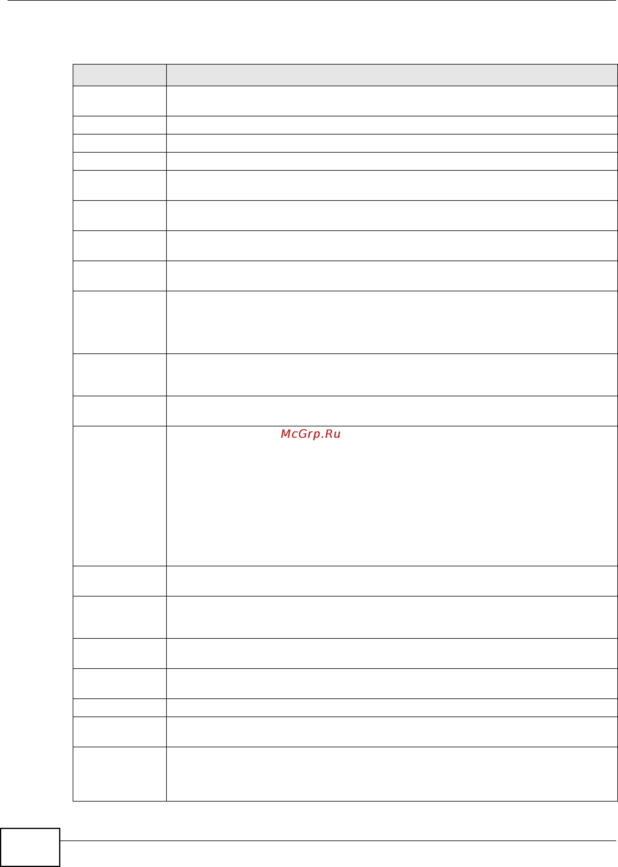 Zyxel IES-5112 [298/1156] Chapter 10 subscriber port setup screens