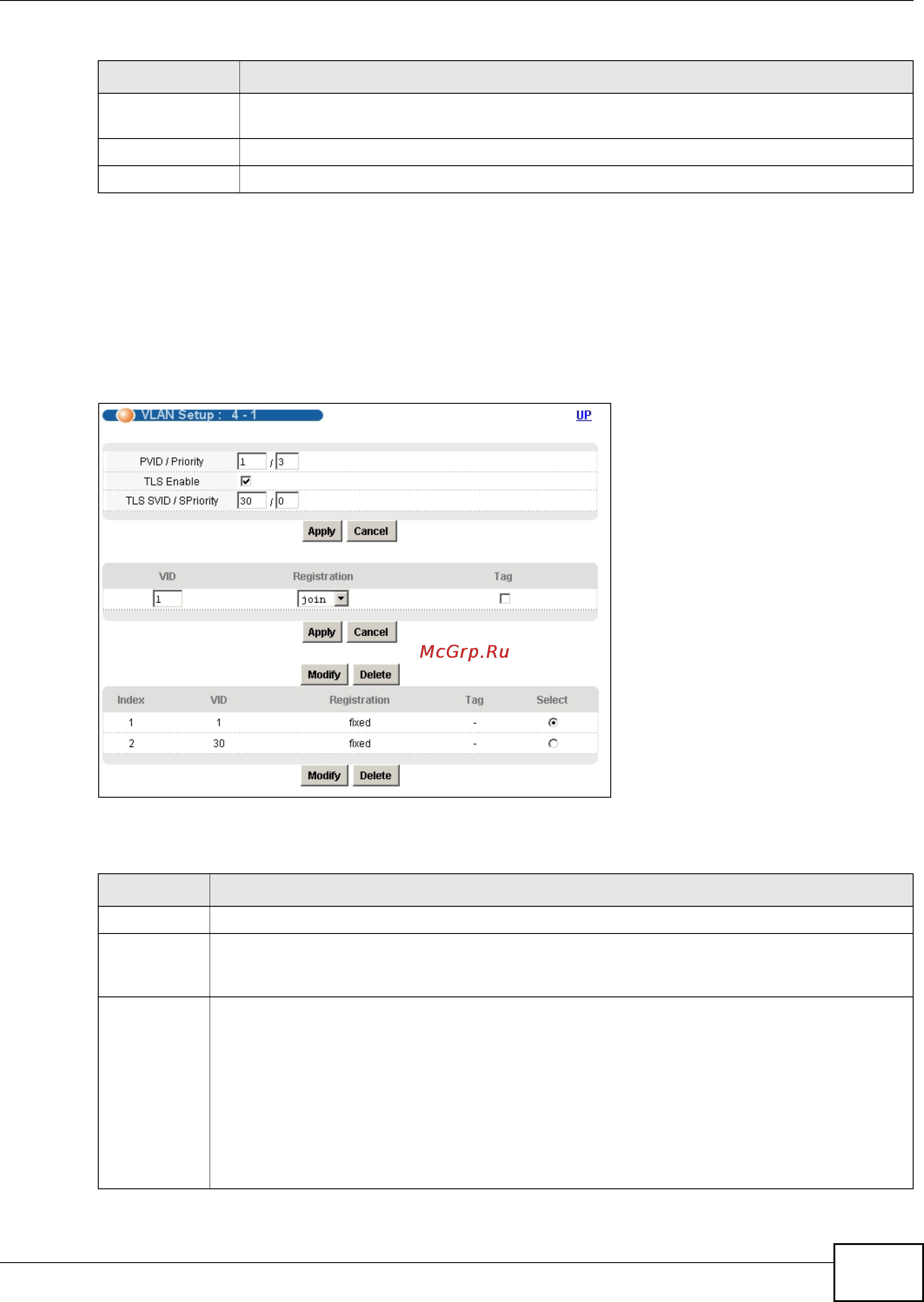 Zyxel IES-5106 [301/1156] Enet vlan setup