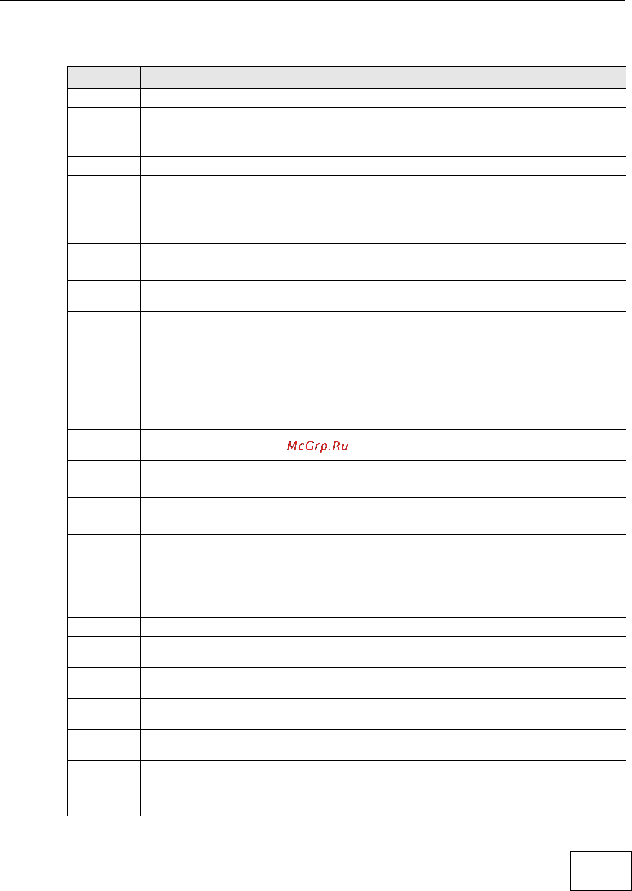 Zyxel IES-5106 [305/1156] Chapter 10 subscriber port setup screens