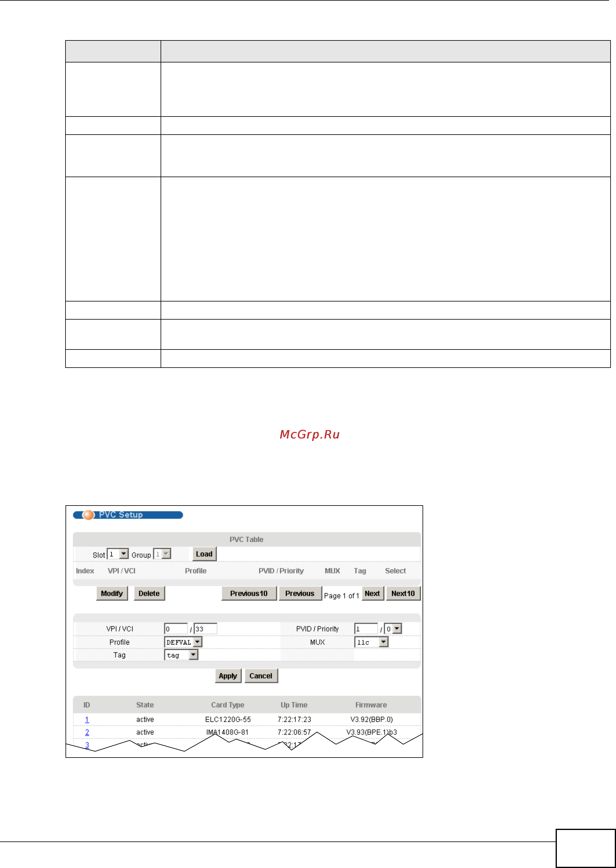 Zyxel IES-5106 [321/1156] The pvc setup screen