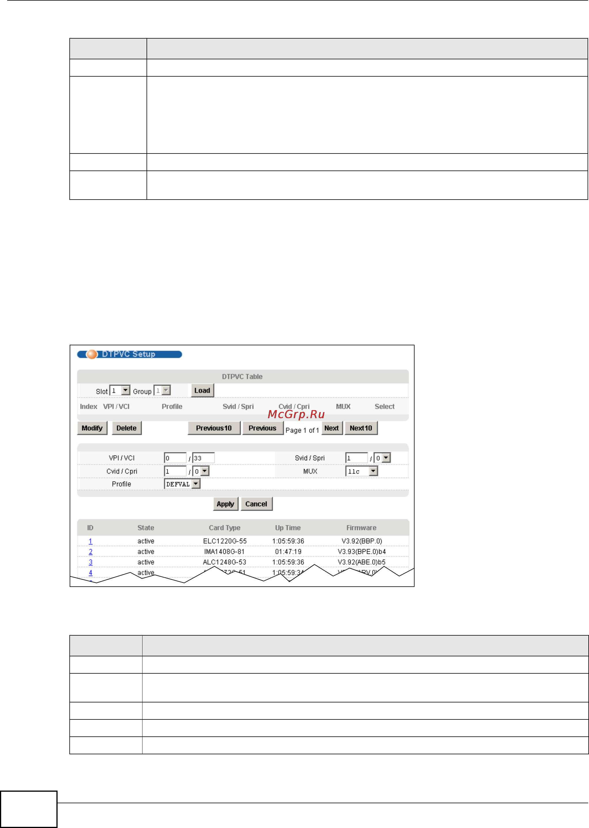Zyxel IES-5112 [324/1156] The dtpvc setup screen