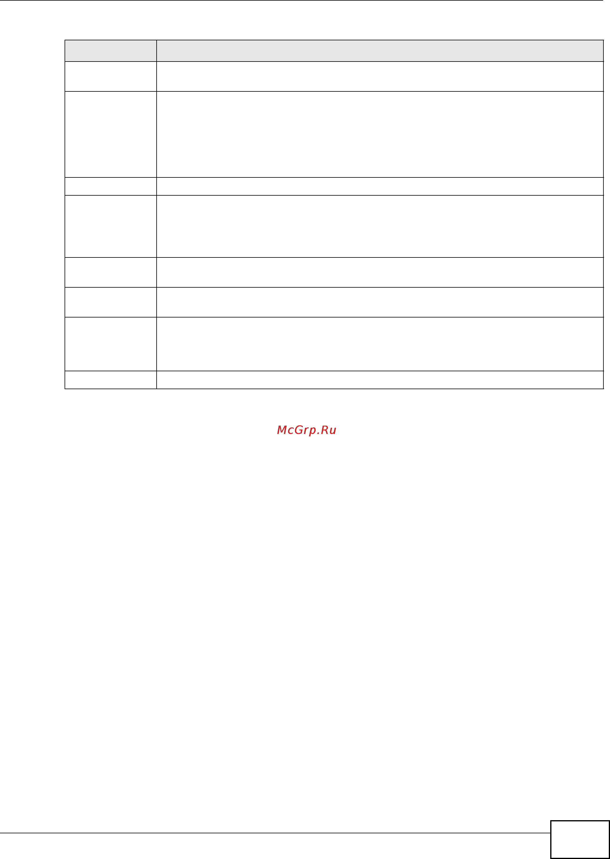 Zyxel IES-5106 [351/1156] Vdsl2 line profile setup rfi band