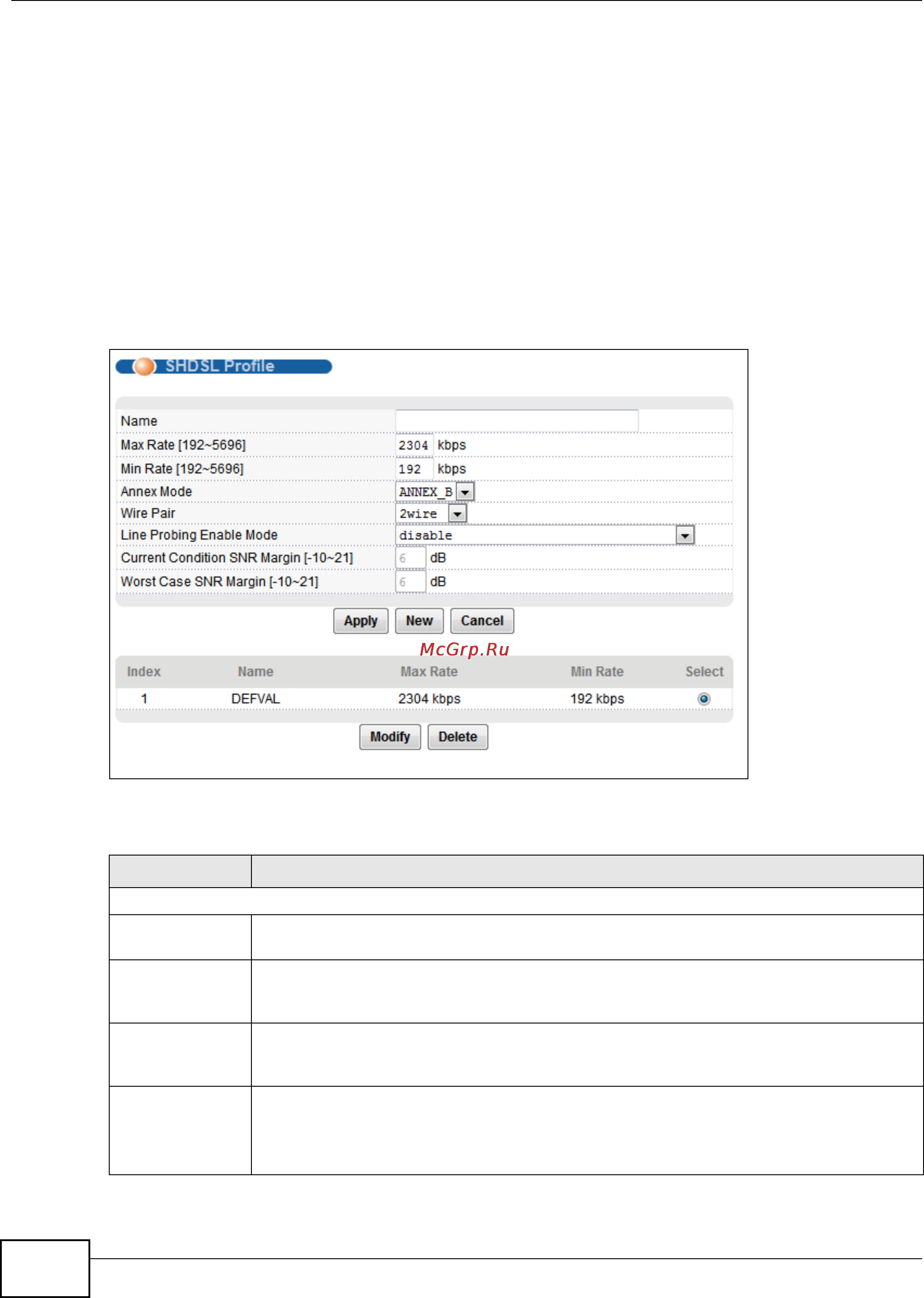Zyxel IES-5112 [360/1156] Shdsl profile screen