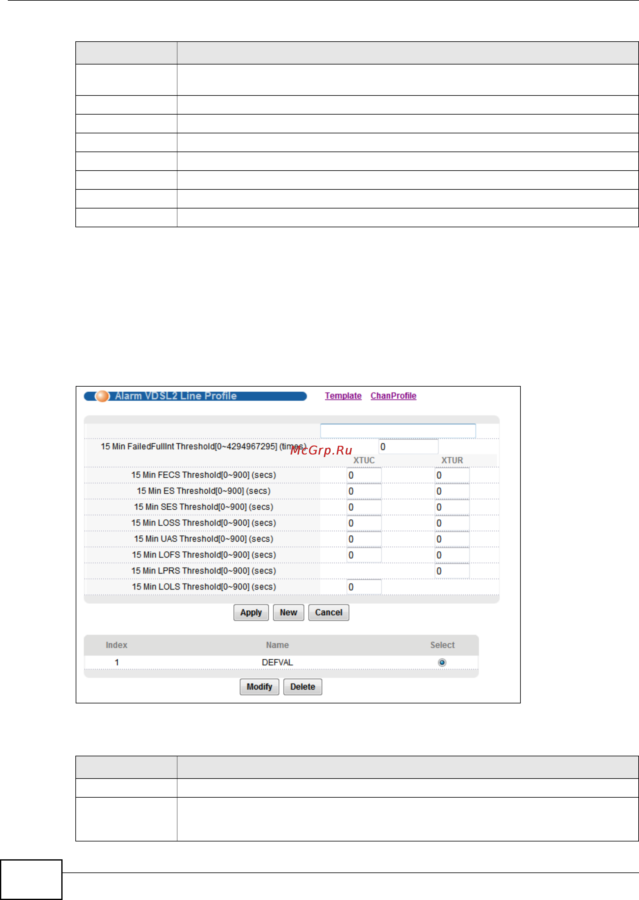 Zyxel IES-5106 [370/1156] Alarm vdsl2 line profile setup