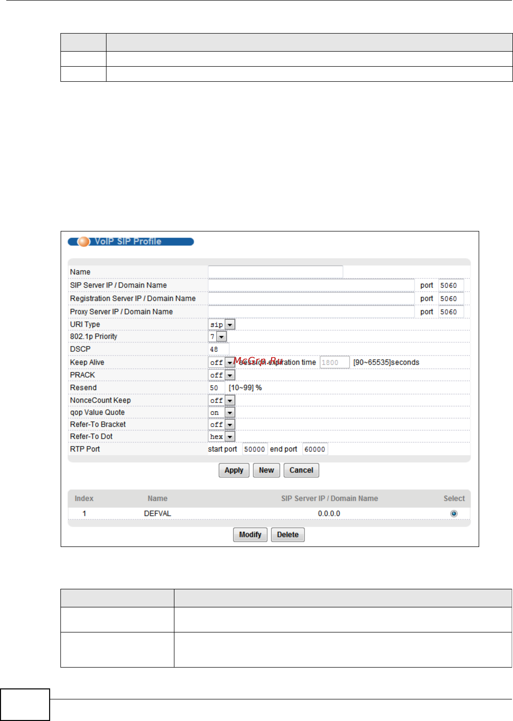 Zyxel IES-5106 [376/1156] The profile voip sip screen