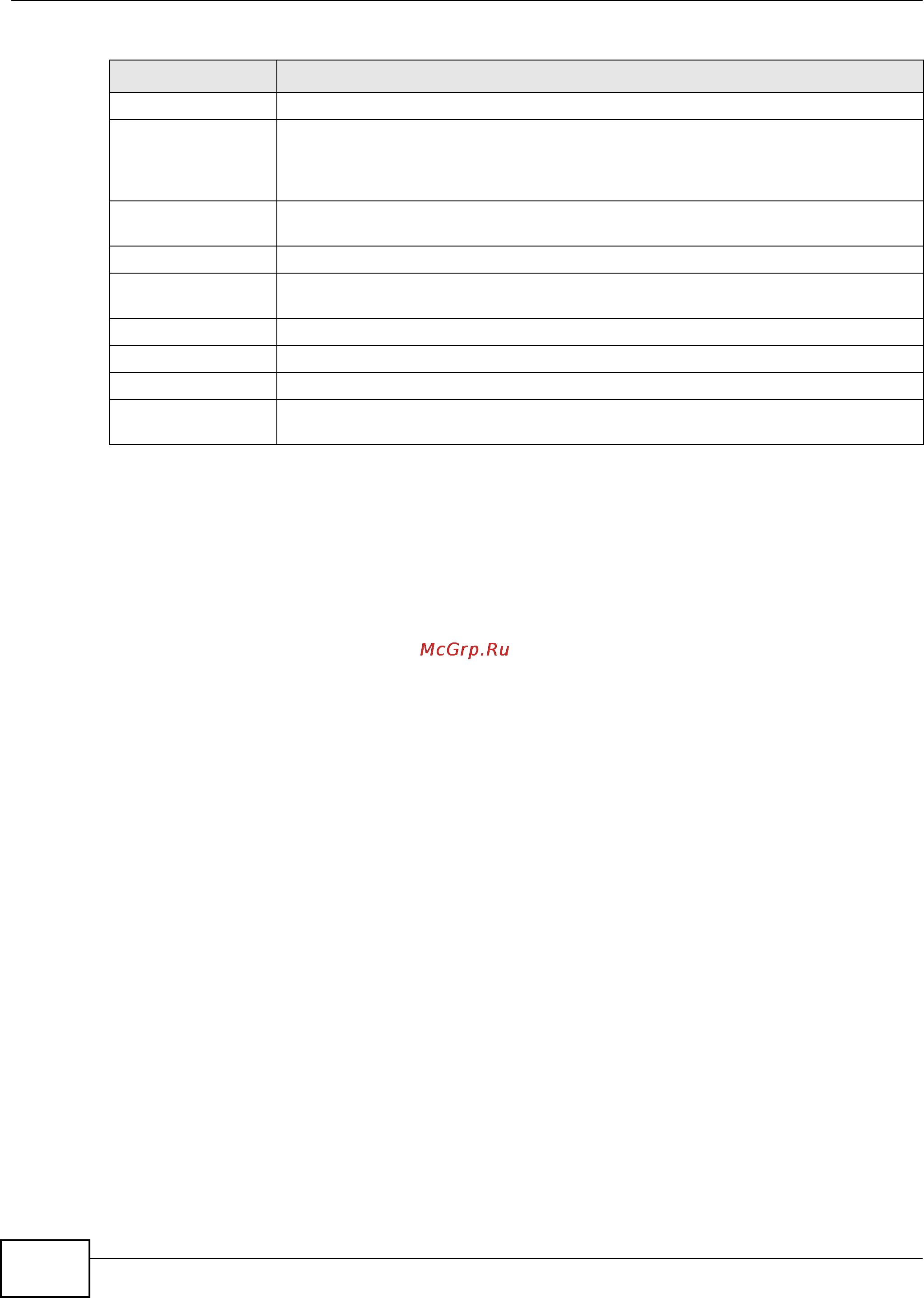 Zyxel IES-5106 [382/1156] The profile voip dsp screen