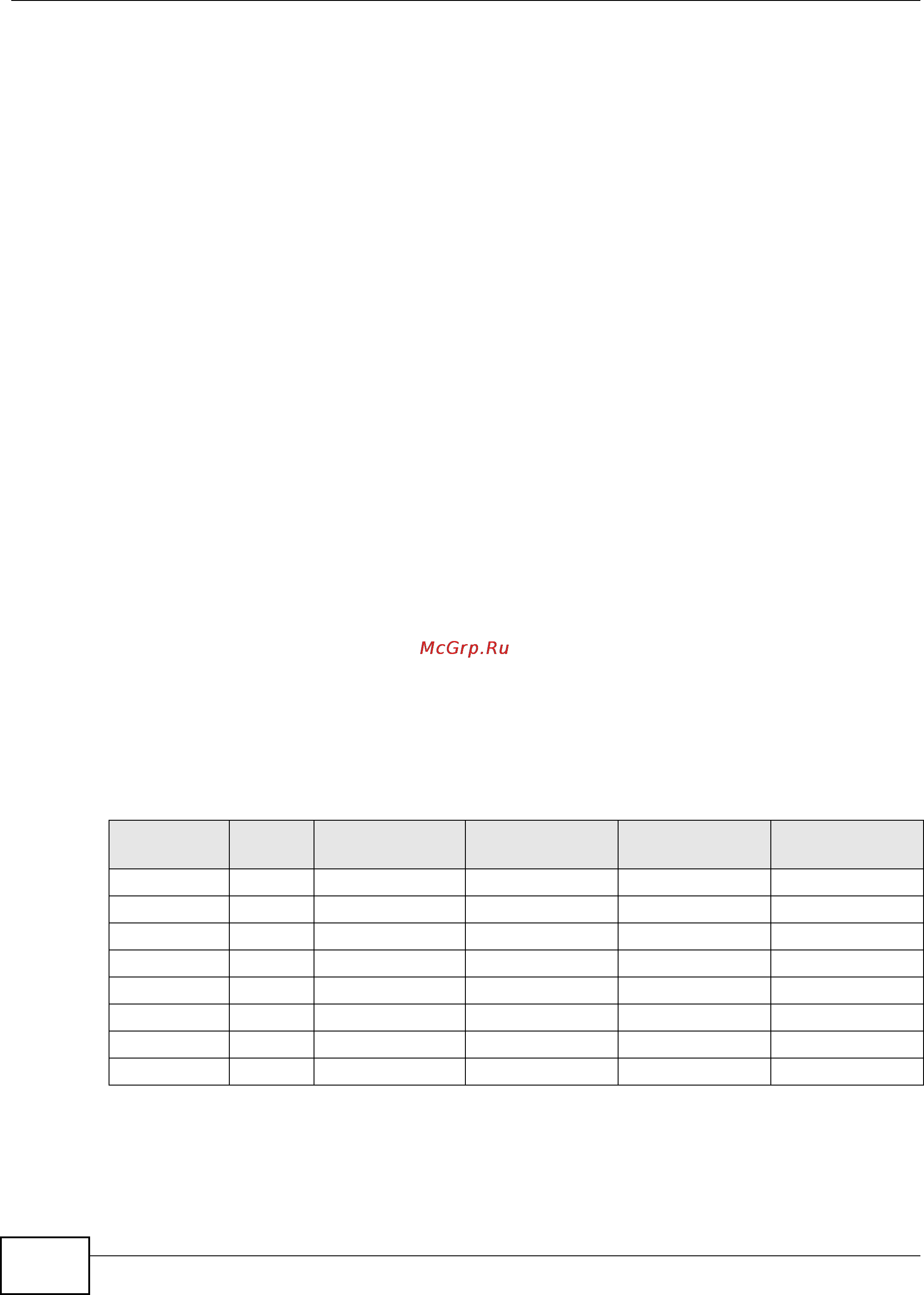 Zyxel IES-5106 [388/1156] Ipqos parameters