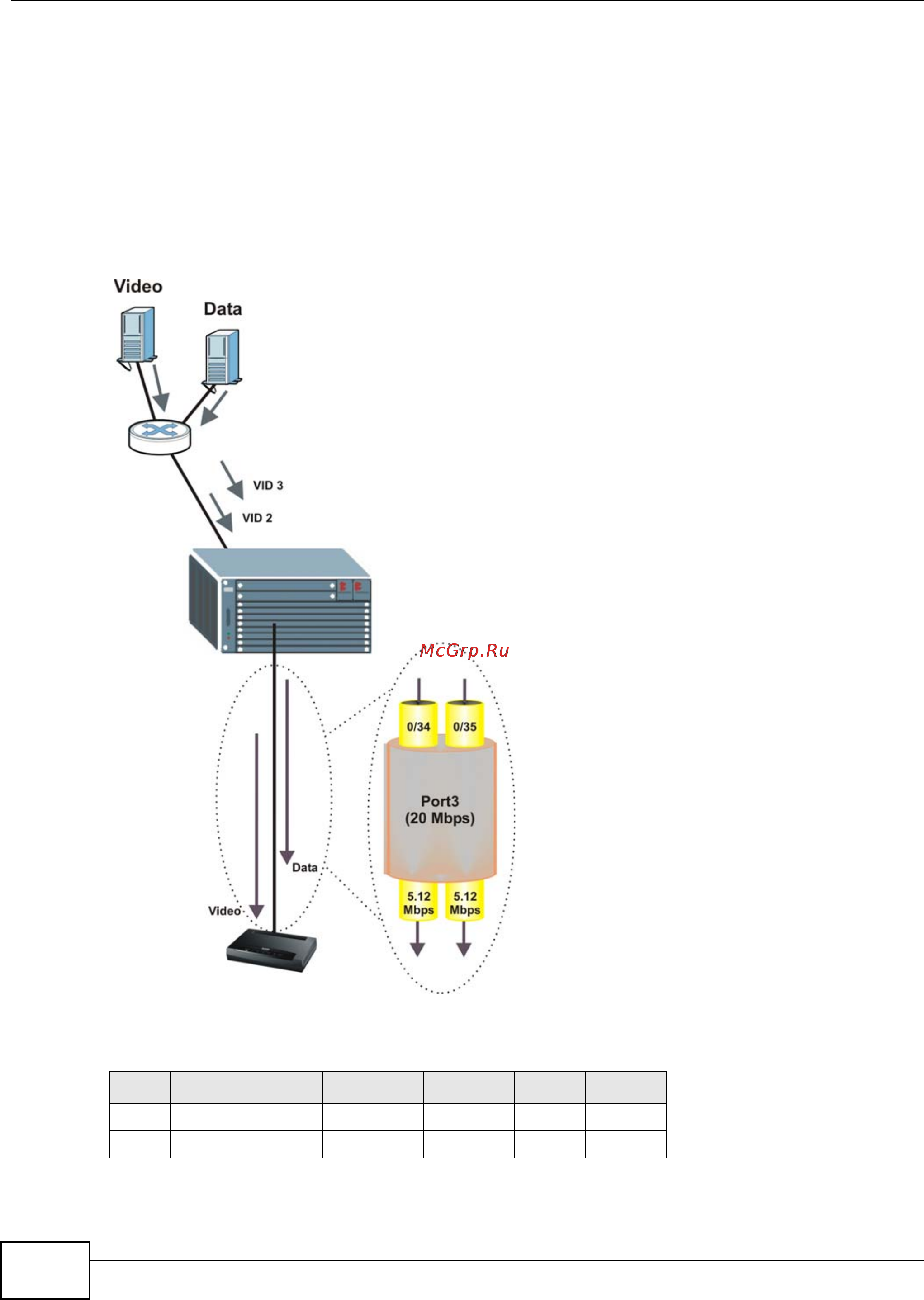 Zyxel IES-5106 [398/1156] Adsl mode 2 pvcs in wrr example