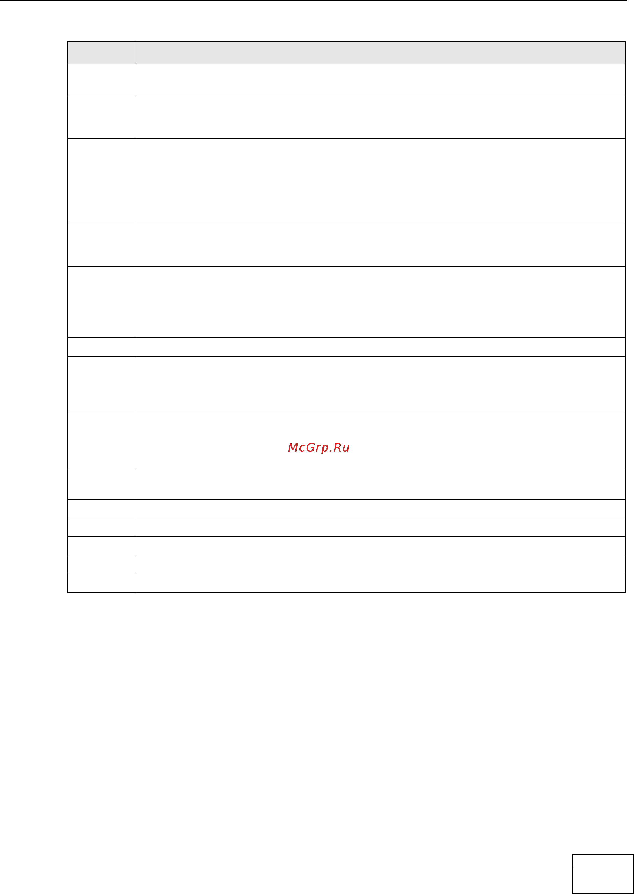 Zyxel IES-5106 [403/1156] Reference ipqos and modified ieee 802 p to switch queue mapping