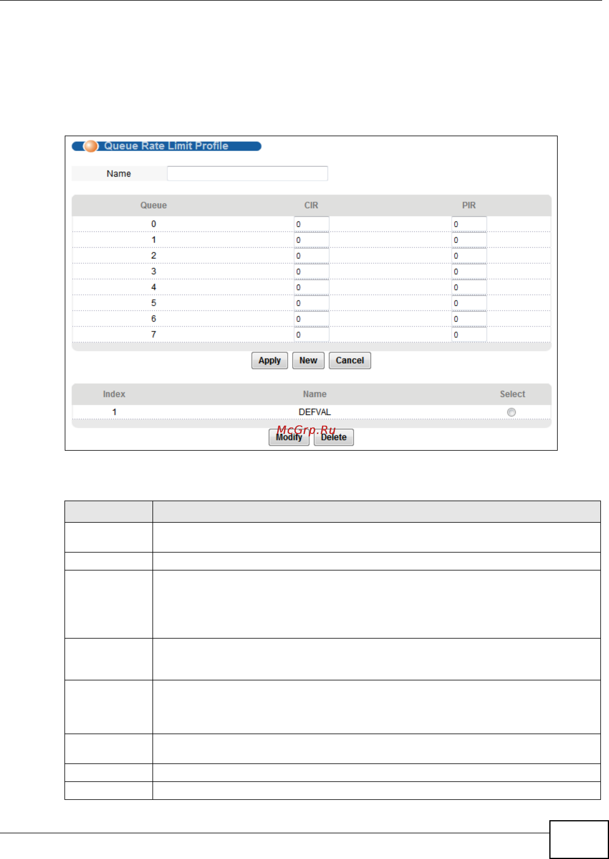 Zyxel IES-5112 [409/1156] Queue rate limit profile setup screen
