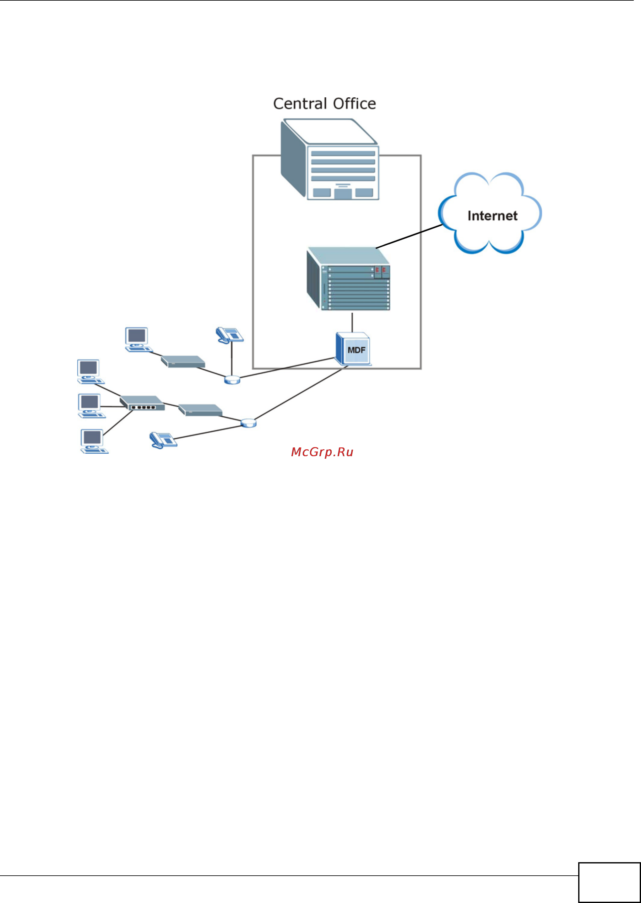 Zyxel IES-5106 [41/1156] Ima application