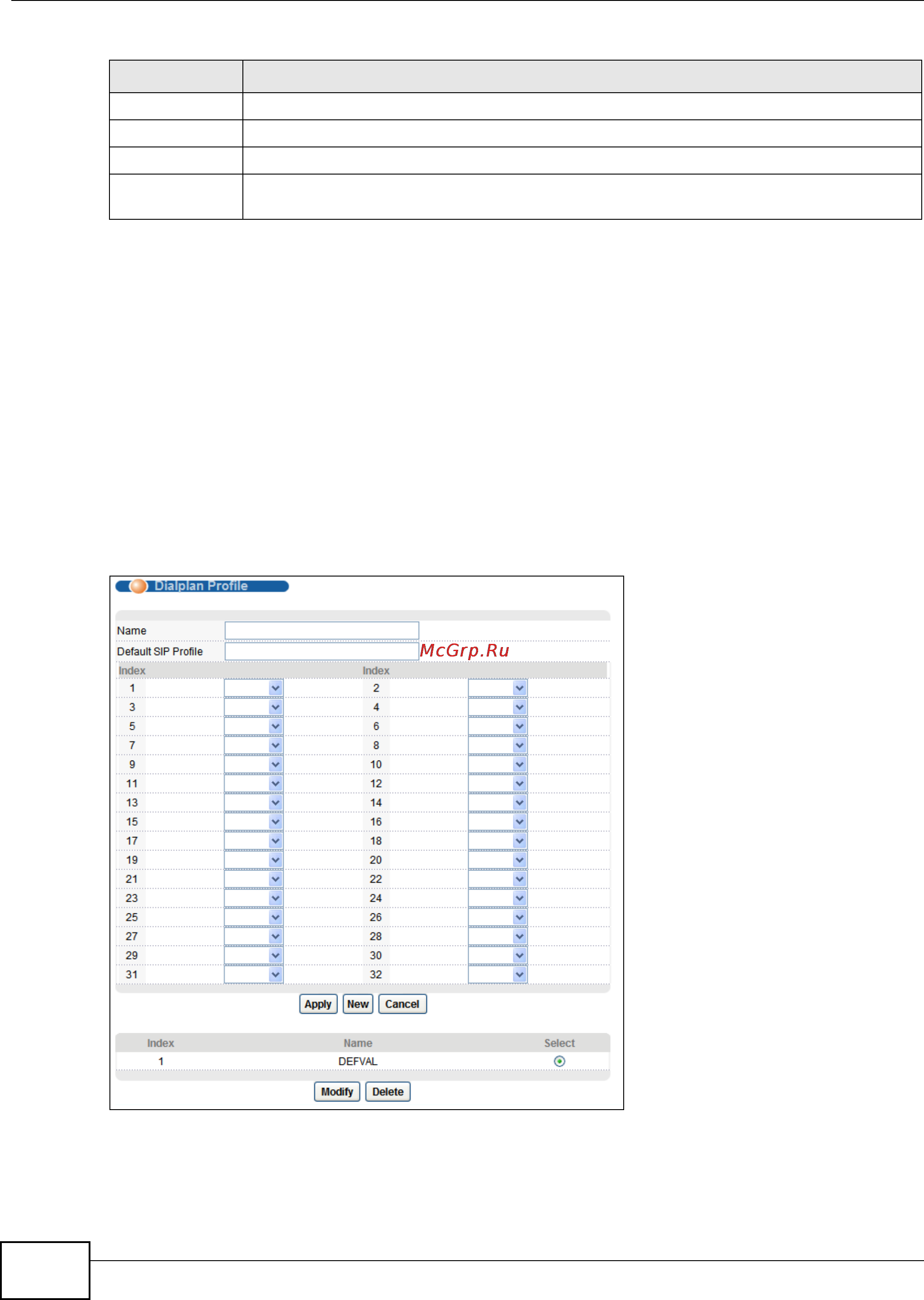 Zyxel IES-5112 [410/1156] Voip dial plan profile screen