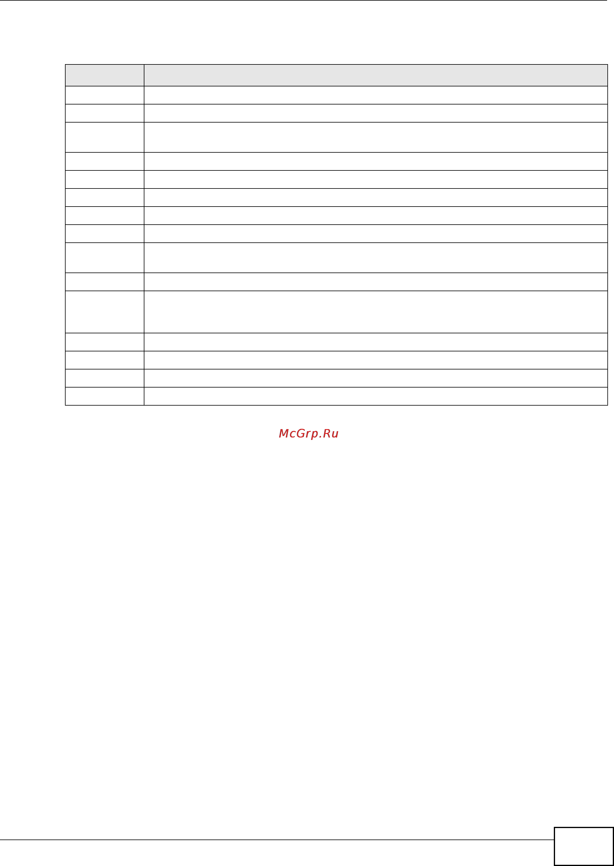Zyxel IES-5106 [417/1156] Mac table