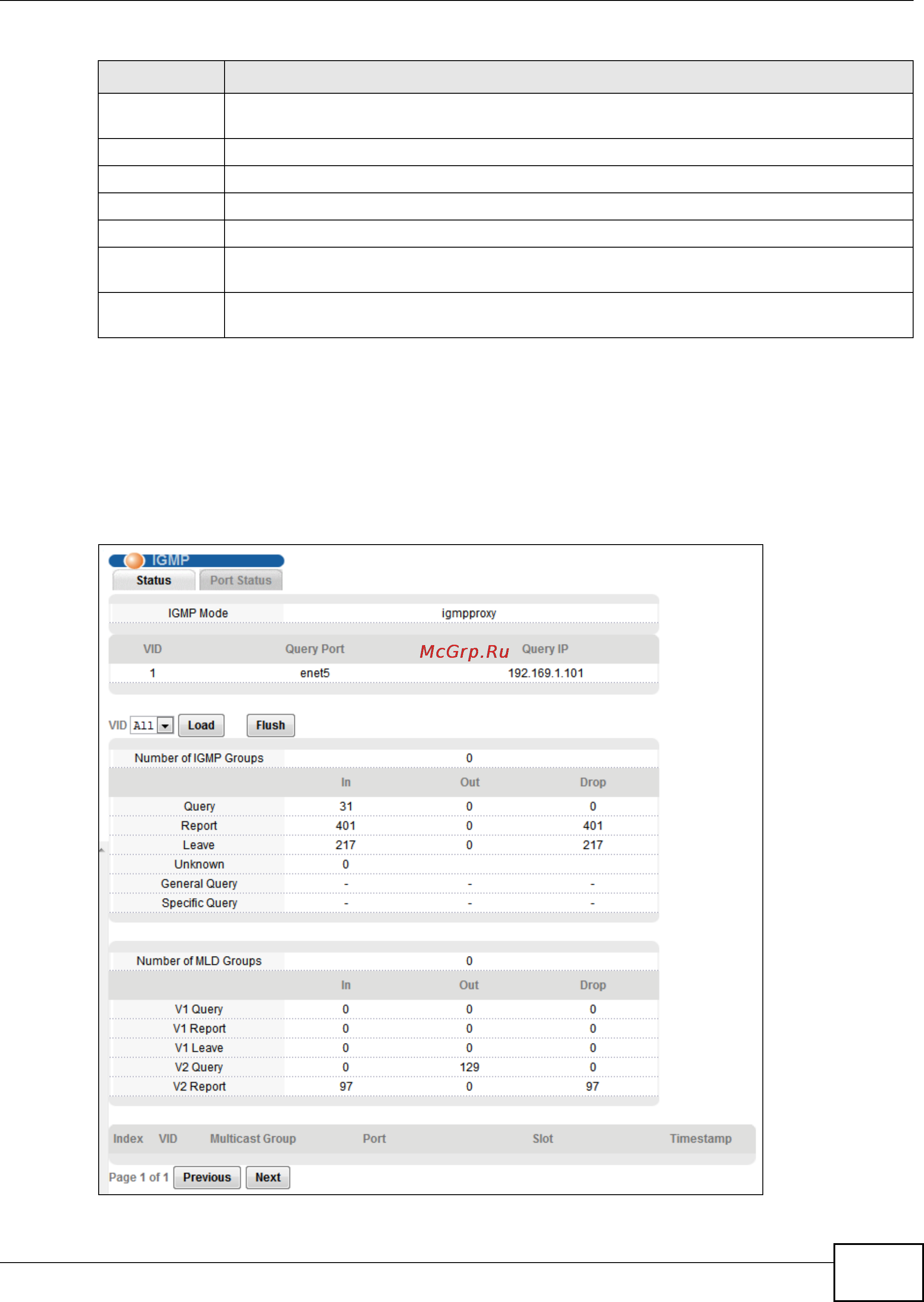 Zyxel IES-5106 [419/1156] Igmp status screen