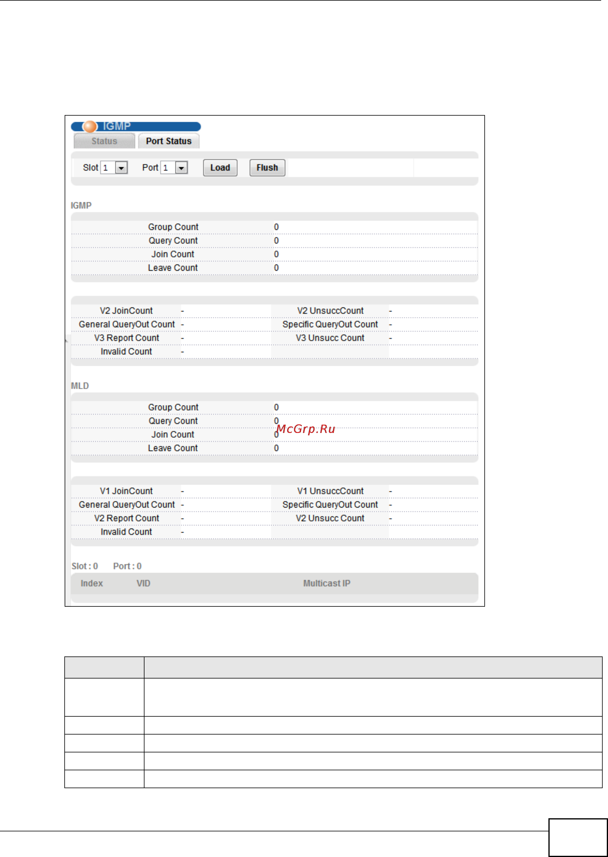 Zyxel IES-5112 [421/1156] Igmp port statistics