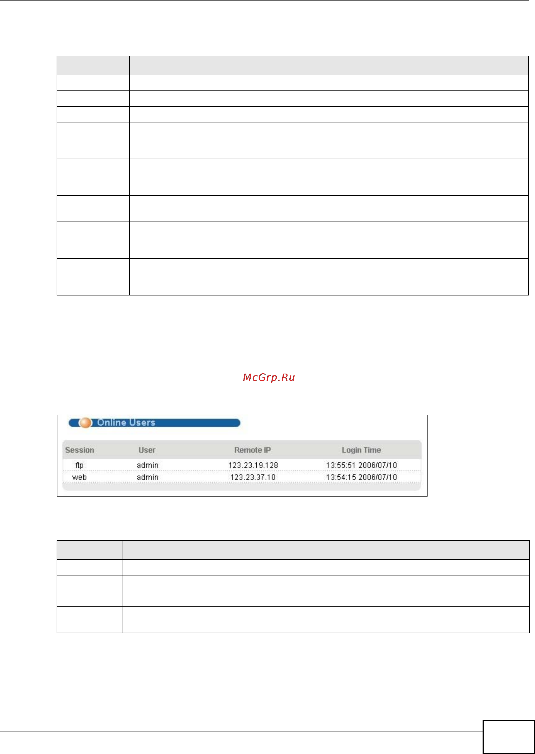 Zyxel IES-5106 [425/1156] Online users screen