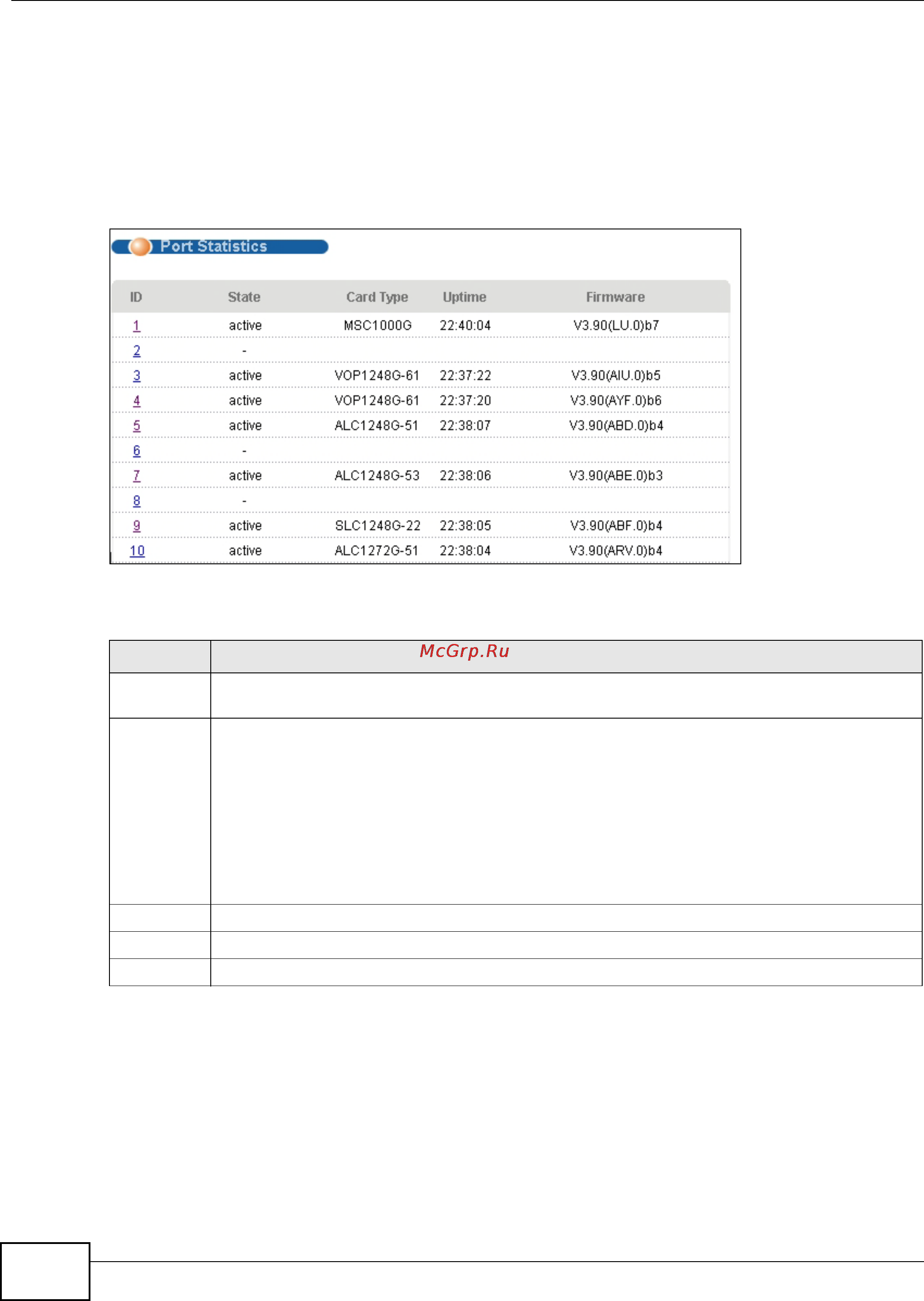 Zyxel IES-5106 [426/1156] Msc port statistics