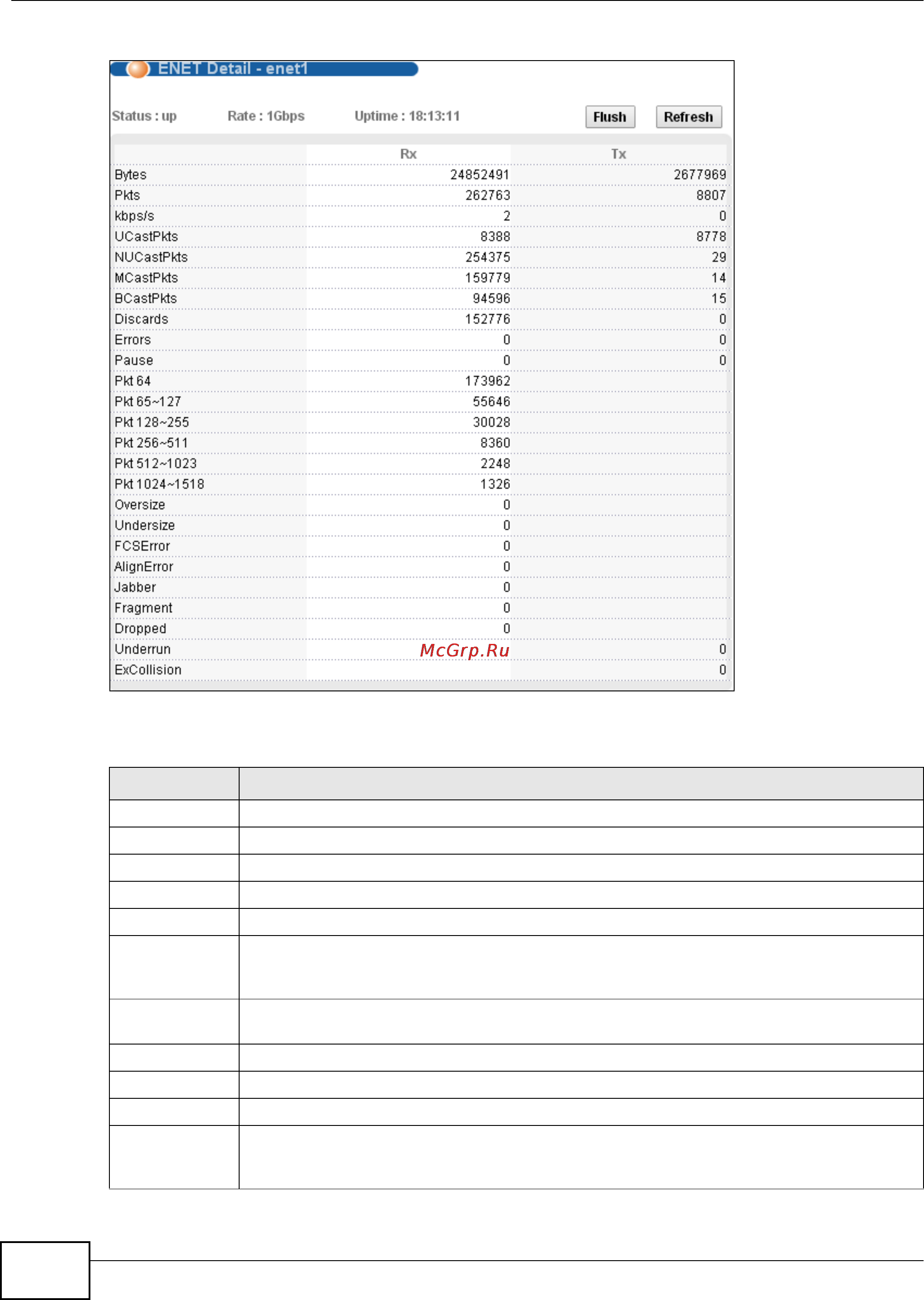 Zyxel IES-5112 [428/1156] Chapter 13 statistics screens