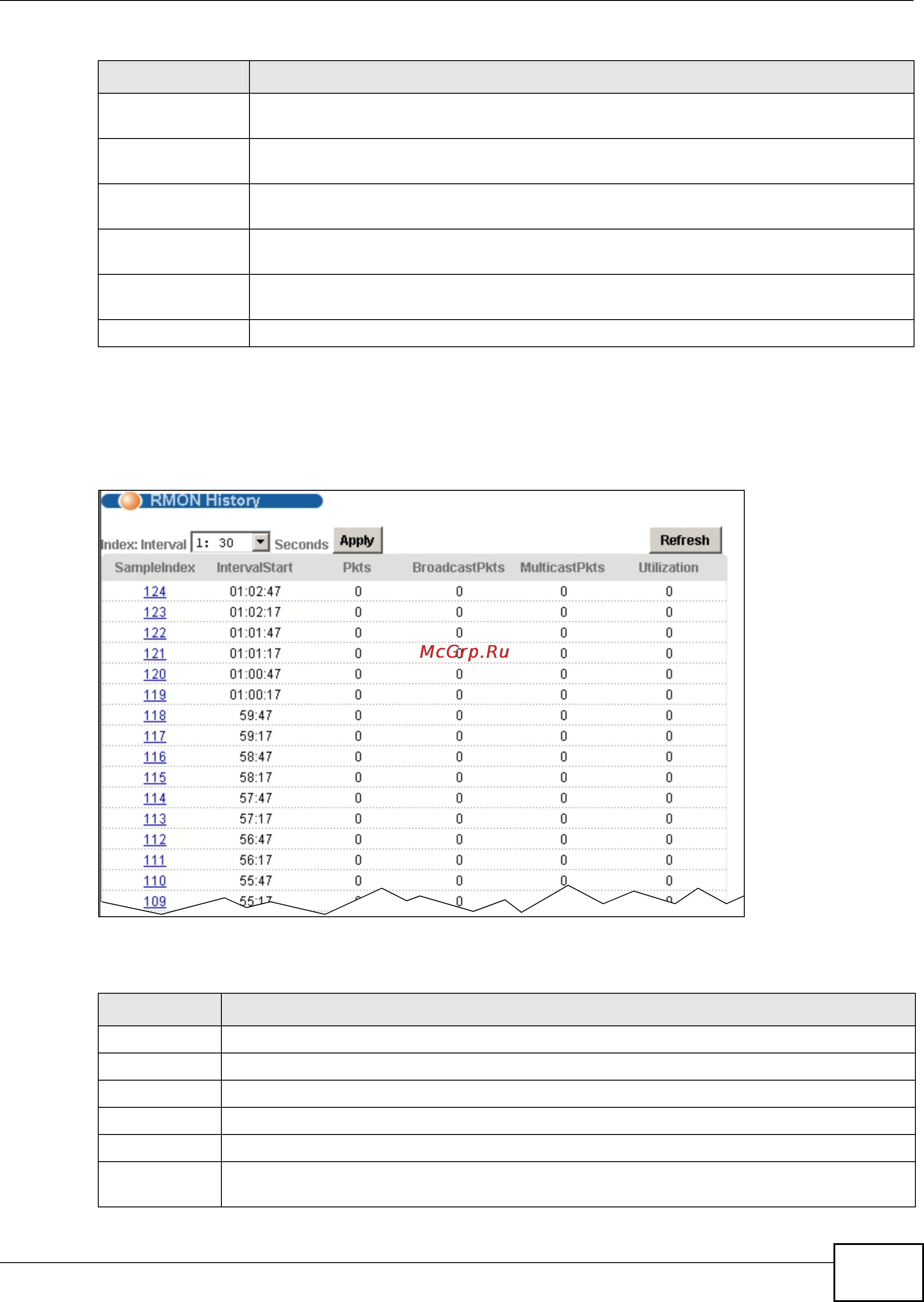 Zyxel IES-5106 [431/1156] Msc rmon history statistics