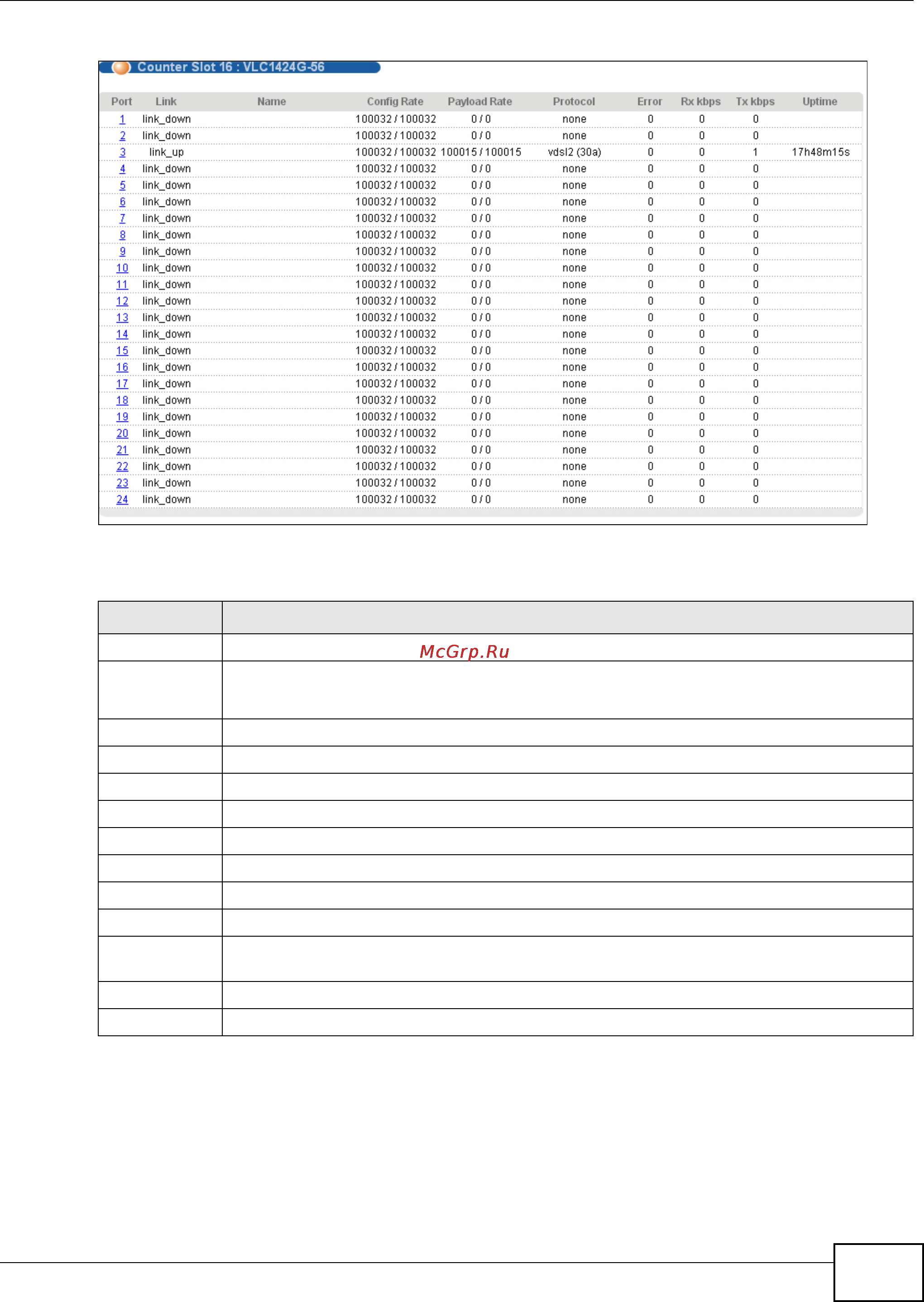 Zyxel IES-5112 [433/1156] Dsl line card packet counter