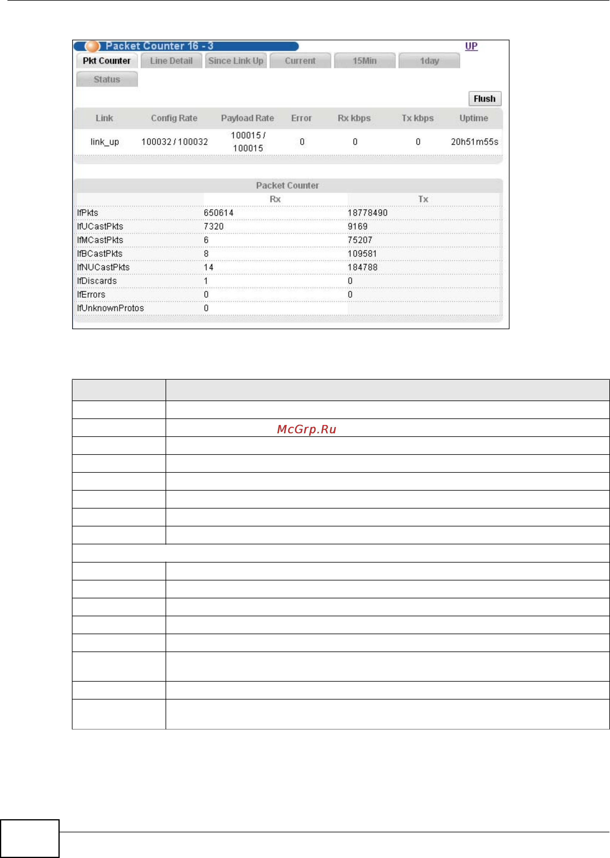 Zyxel IES-5106 [434/1156] Dsl line card cell counters