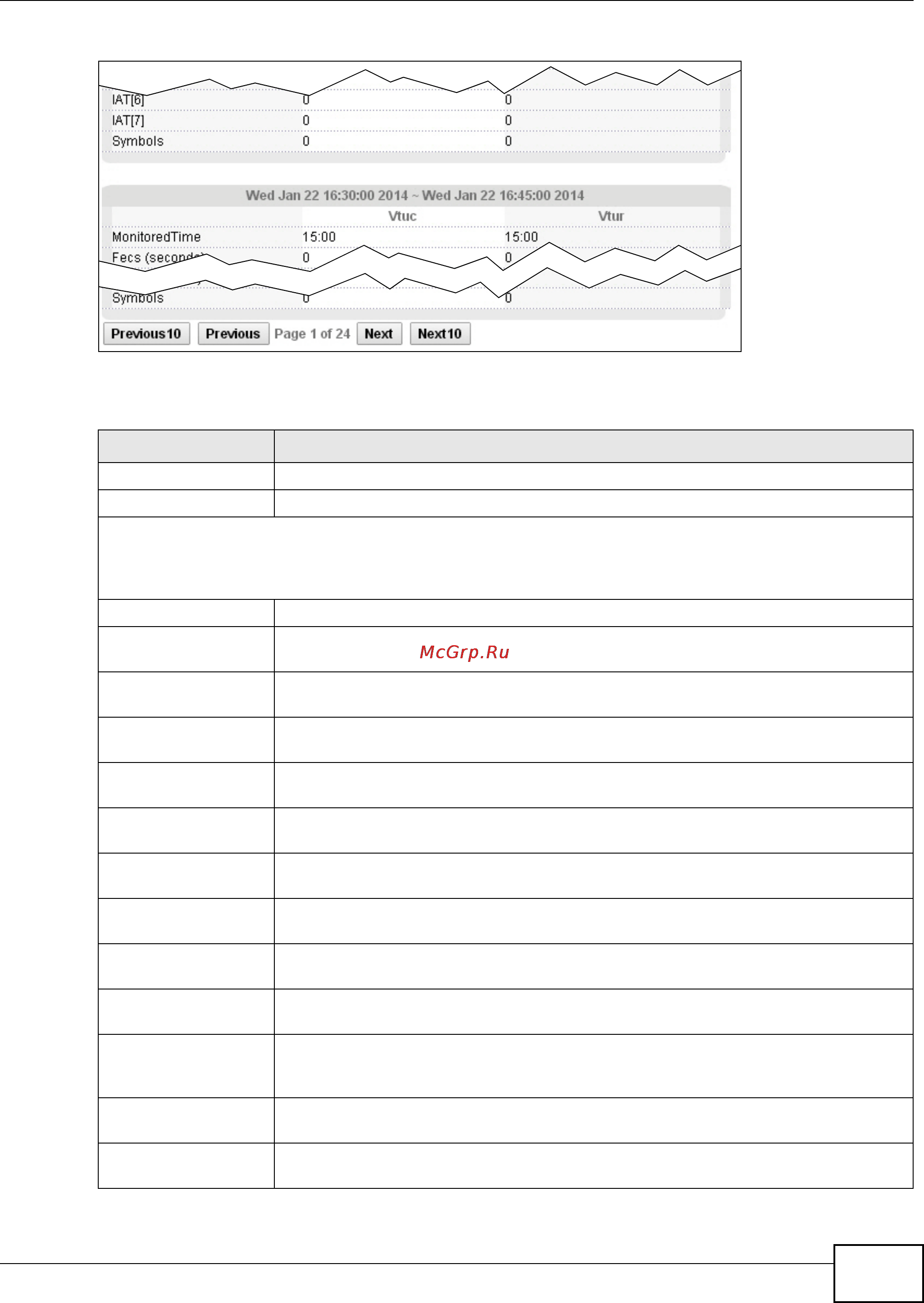 Zyxel IES-5112 [451/1156] Chapter 13 statistics screens