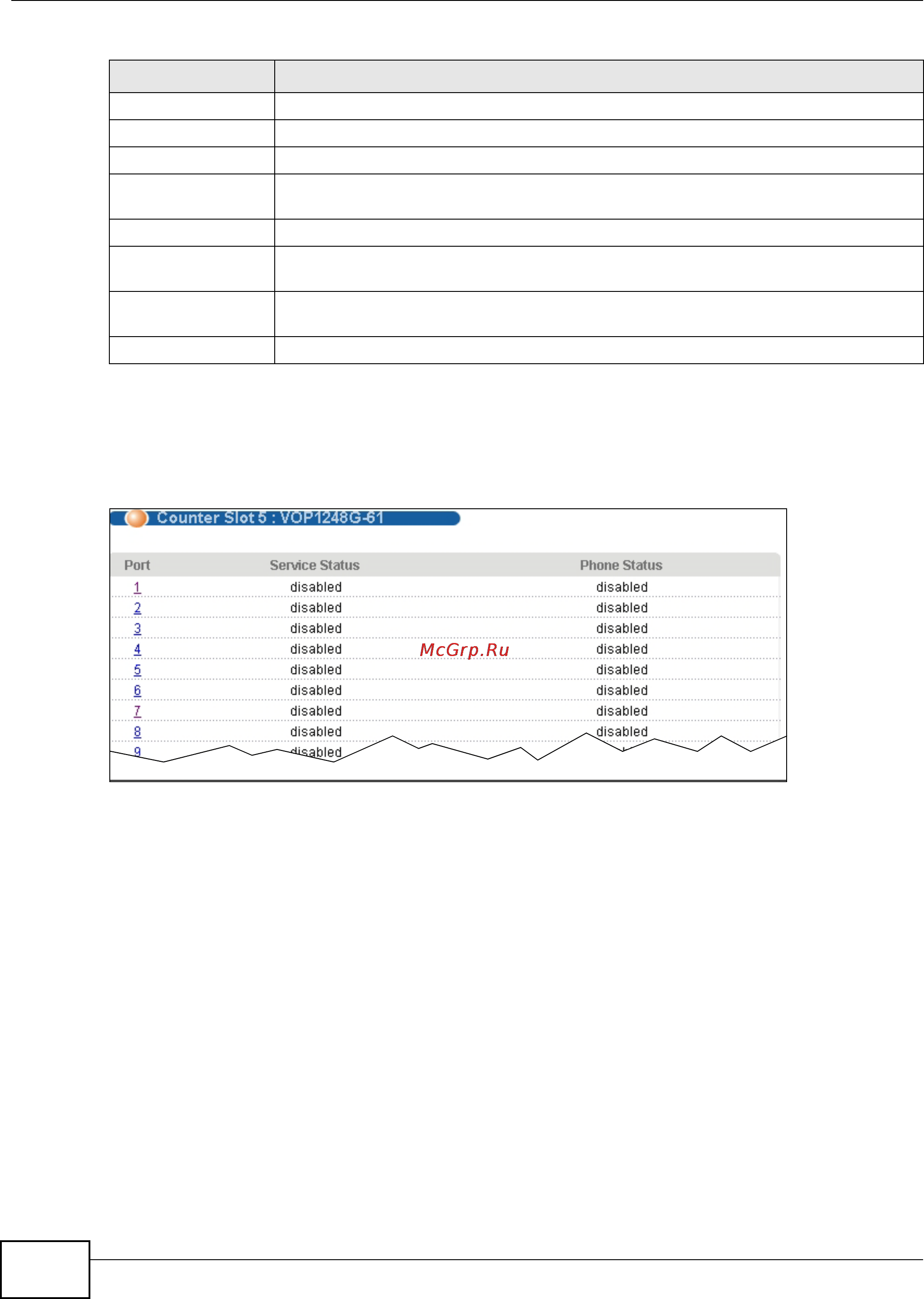 Zyxel IES-6000 [460/1156] Vop port statistics