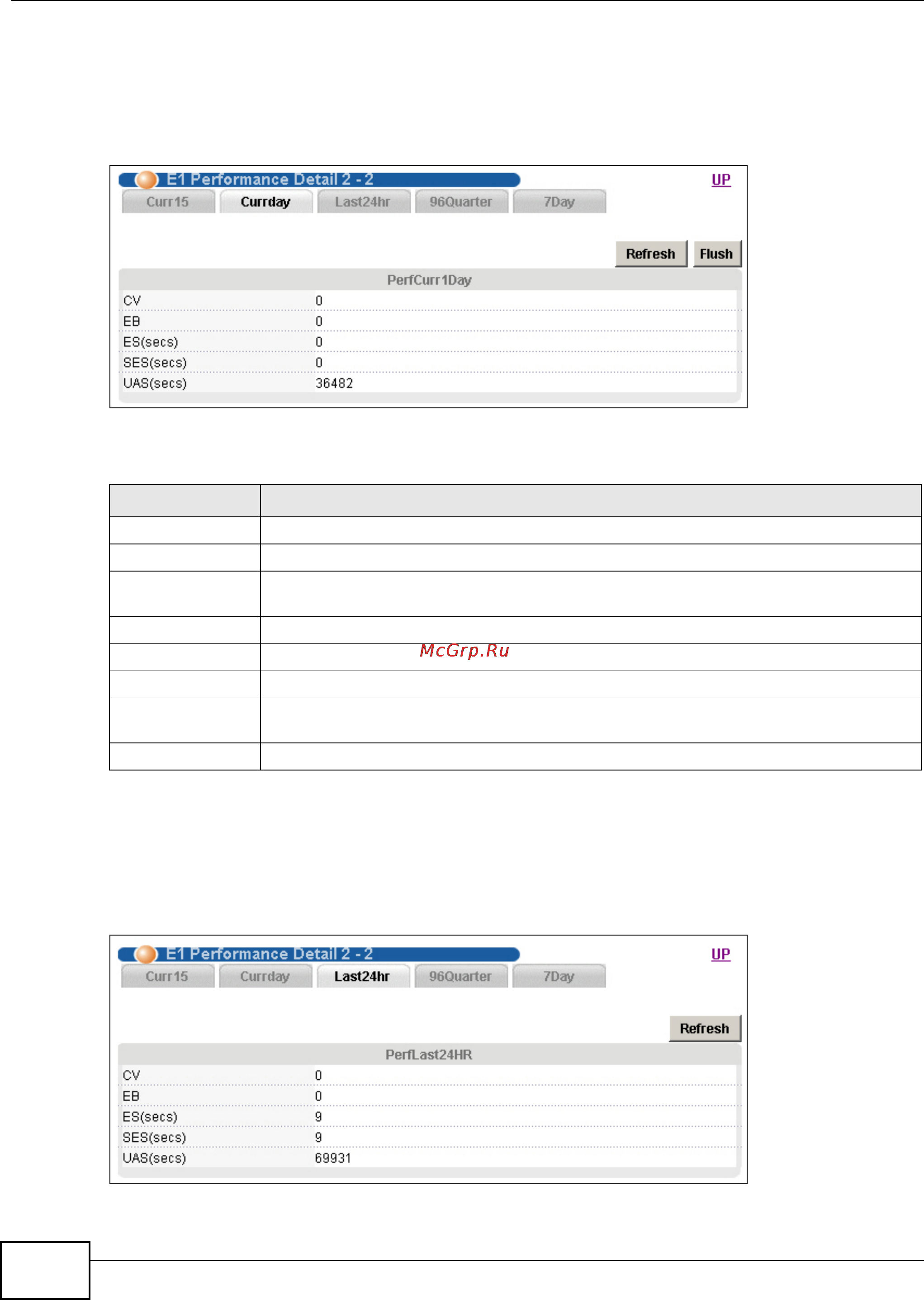 Zyxel IES-6000 [468/1156] 1 e1 link performance current day