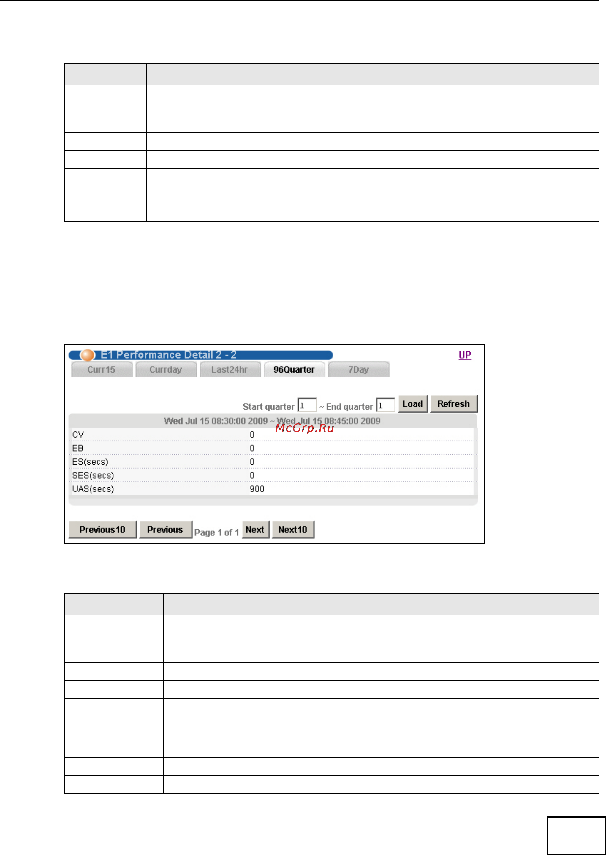 Zyxel IES-6000 [469/1156] 1 e1 link performance last 96 quarter hours