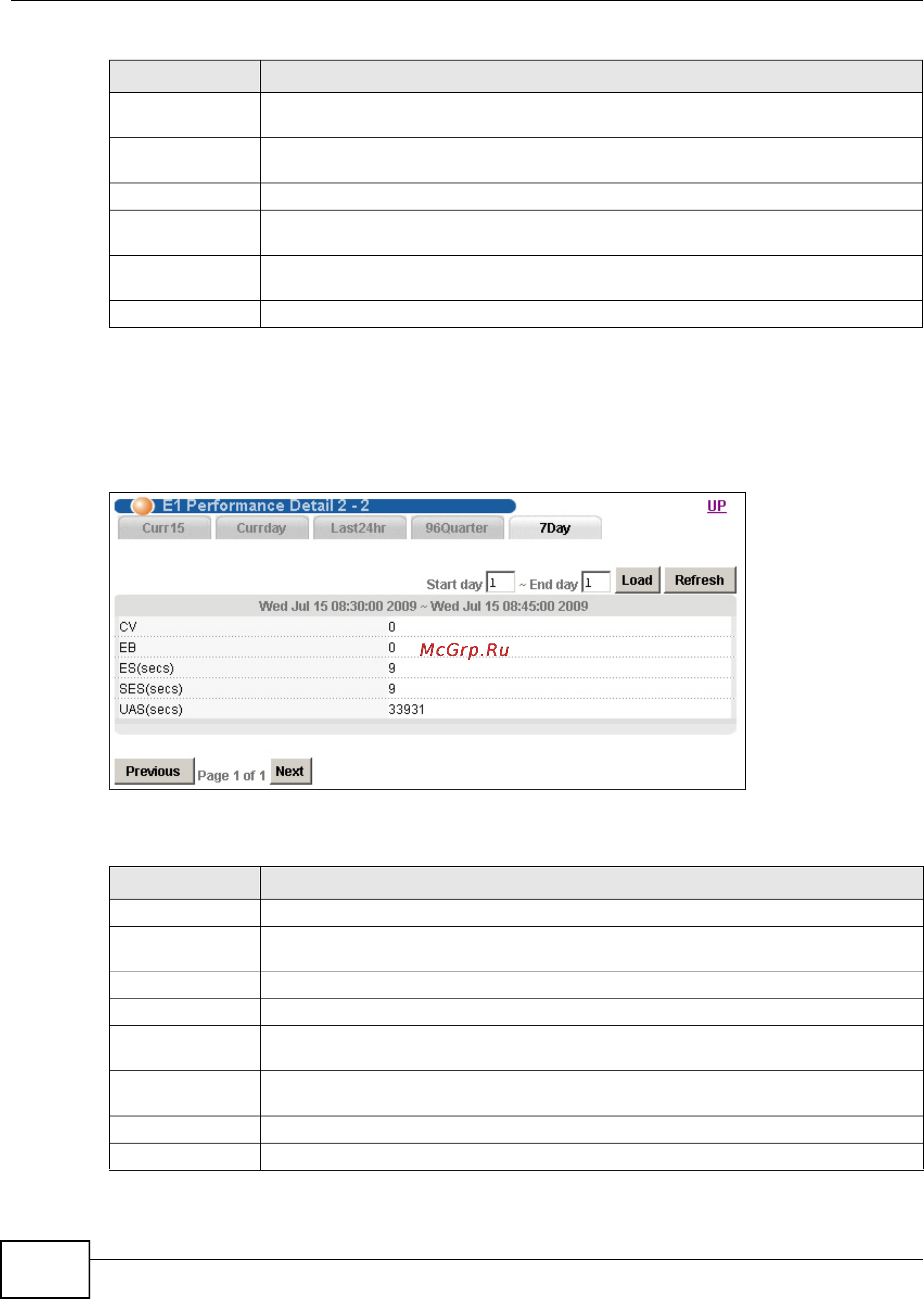 Zyxel IES-6000 [470/1156] Table 229 port statistics ima line card e1 performance 96quarter